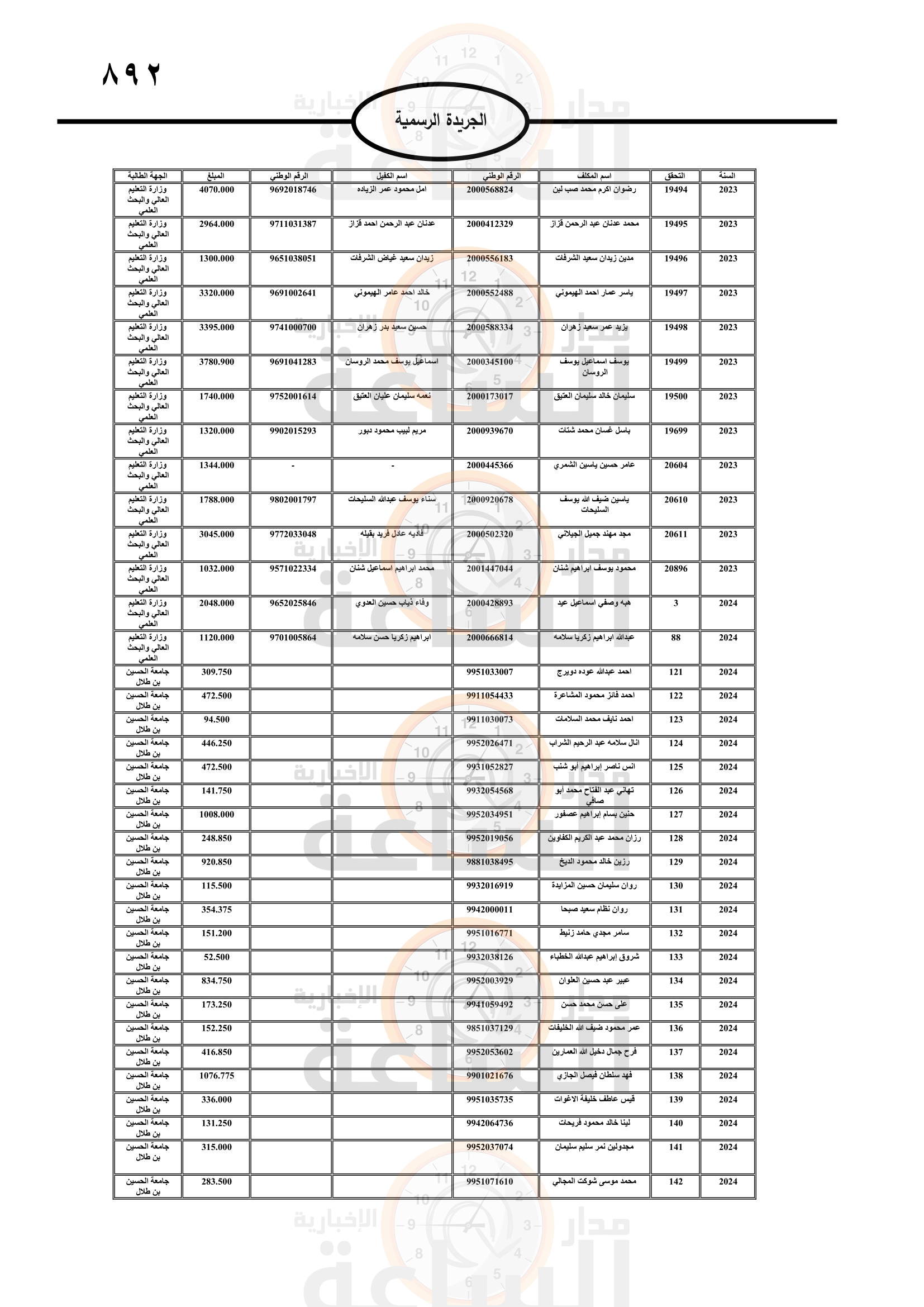 Madar Al-Saa Images 0.3469397981217124