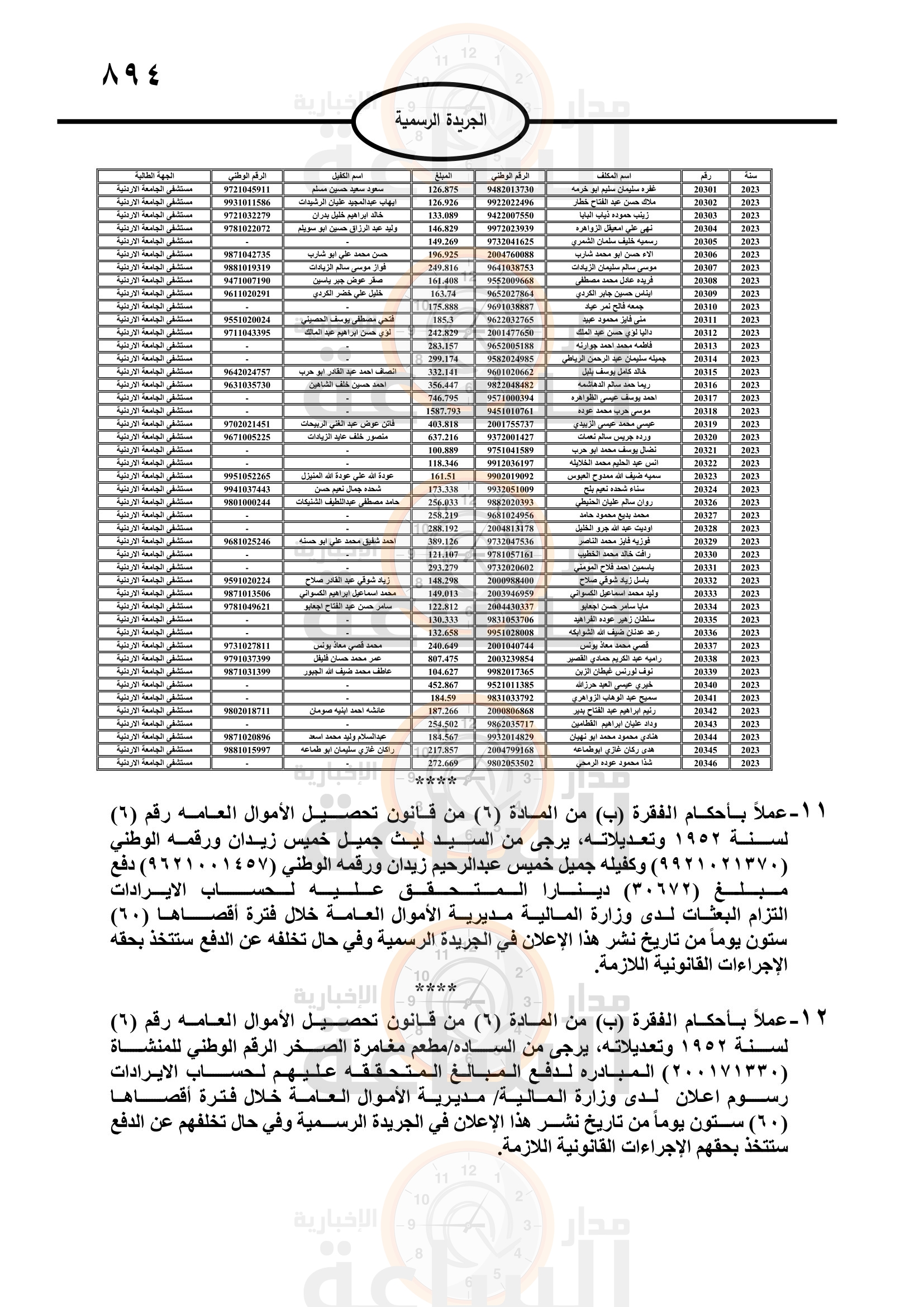 Madar Al-Saa Images 0.5210763884860261
