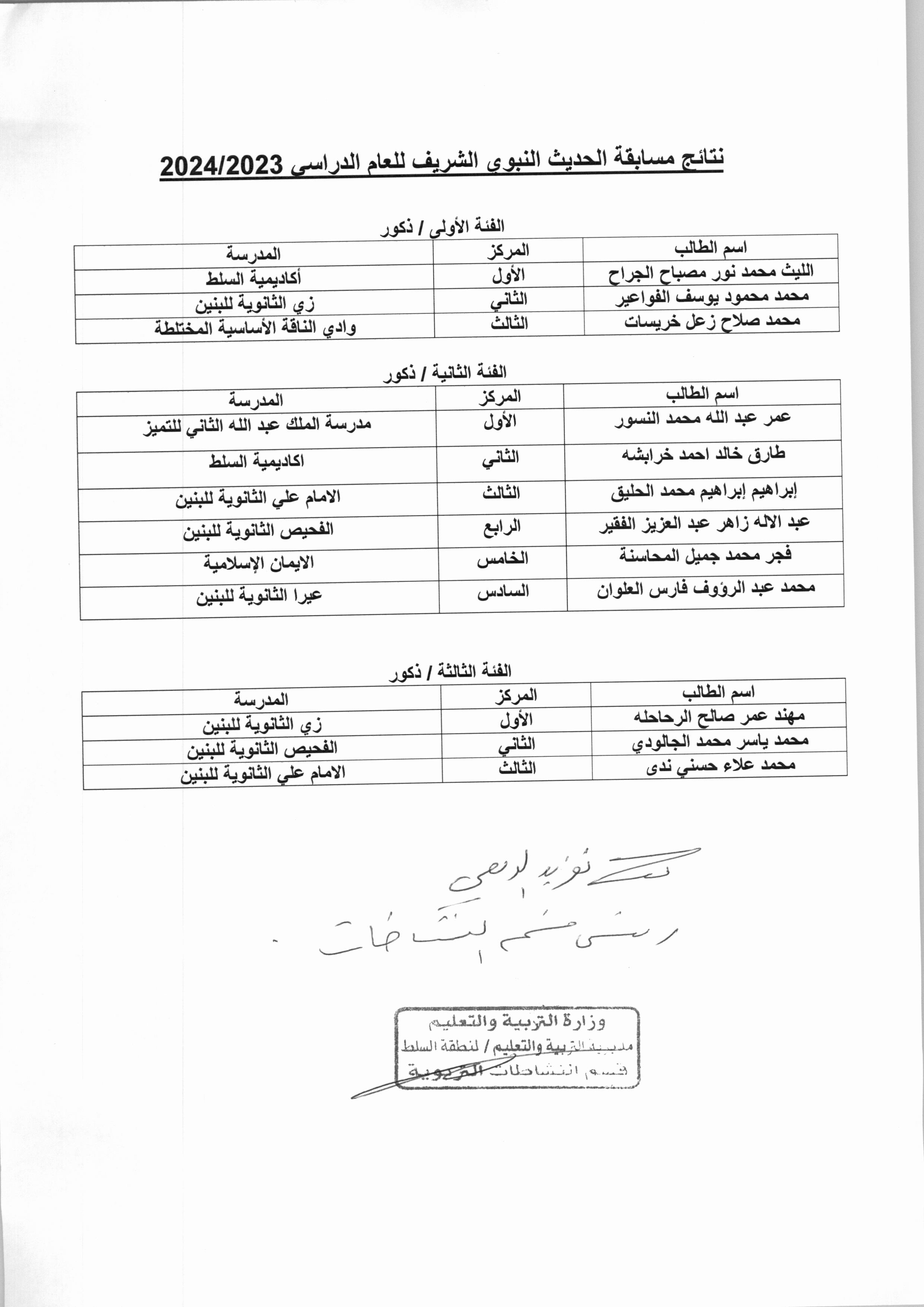 Madar Al-Saa Images 0.09806887851148227