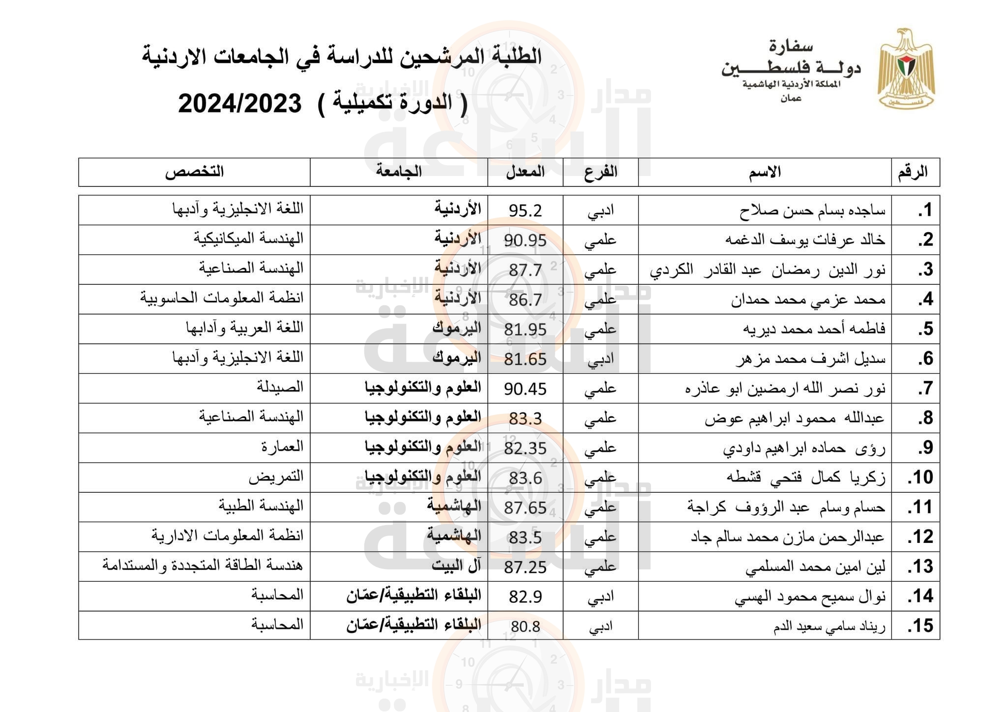 Madar Al-Saa Images 0.6667558096027292