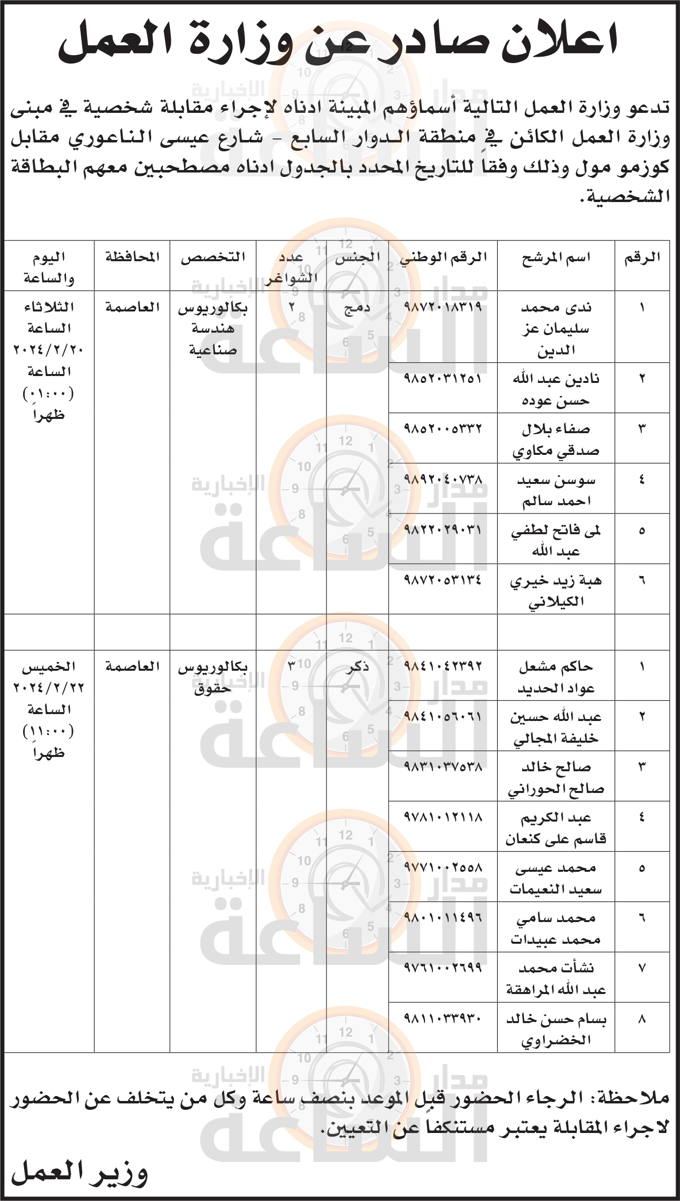 Madar Al-Saa Images 0.6624368482150484