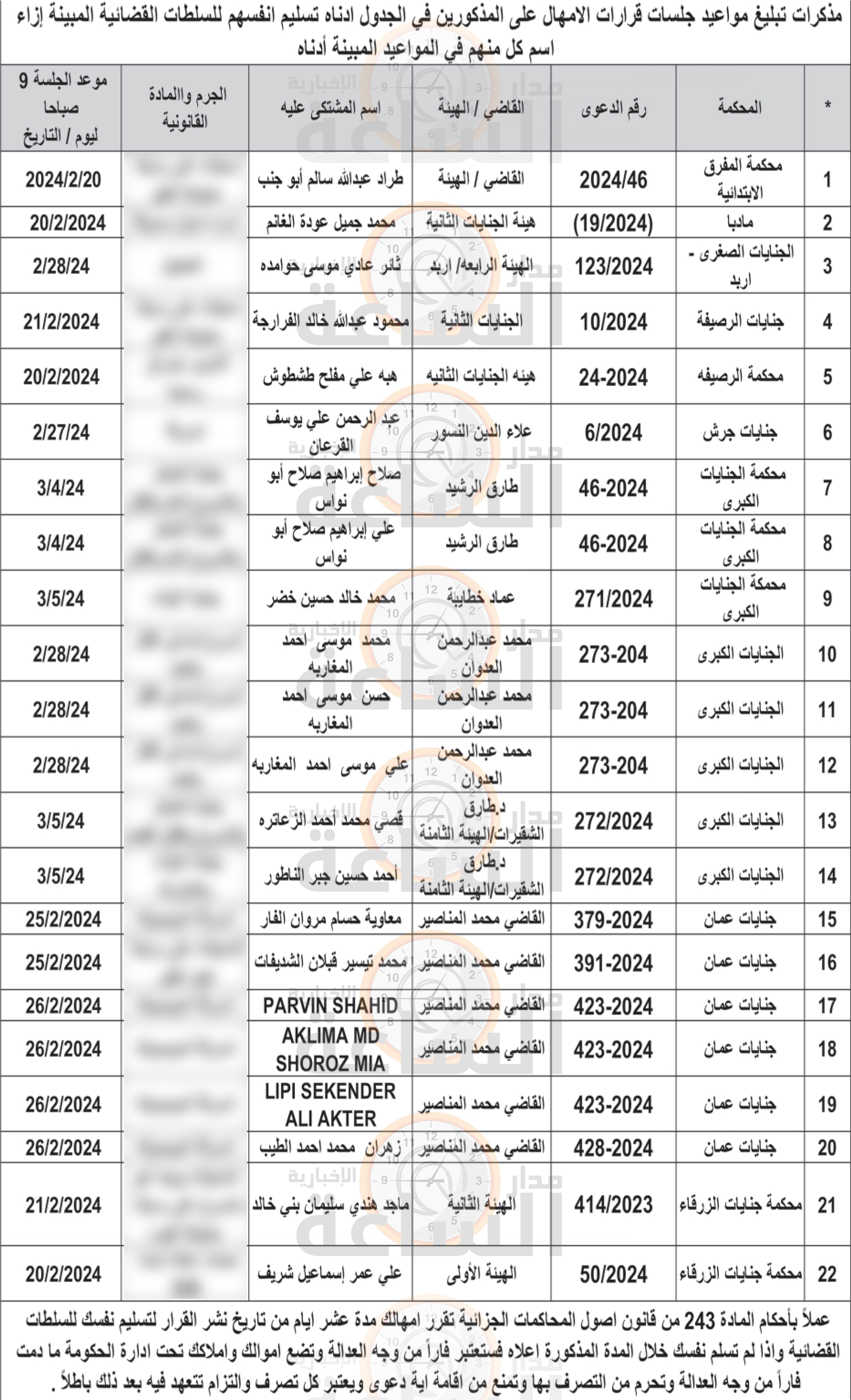 Madar Al-Saa Images 0.25716800035668363