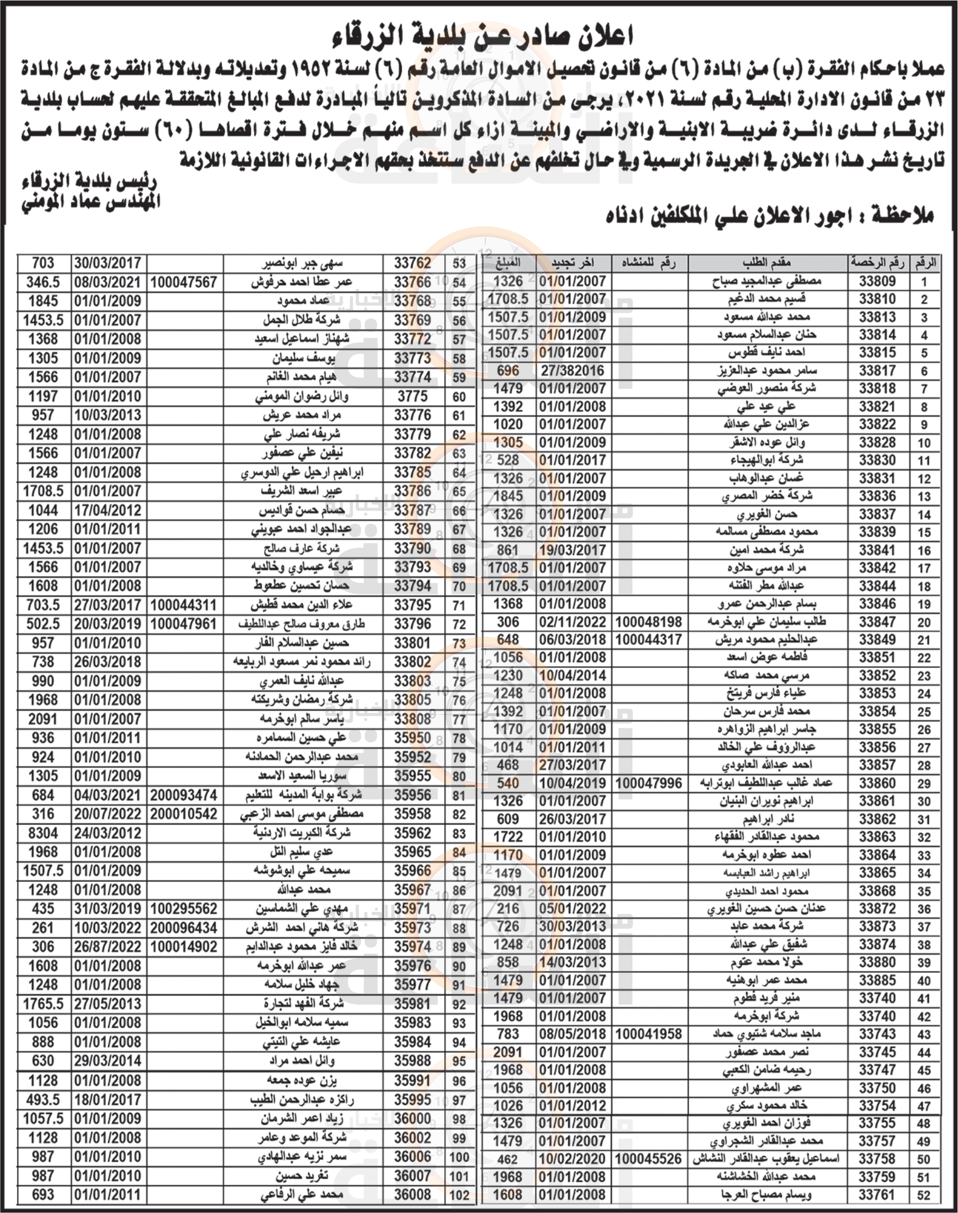 Madar Al-Saa Images 0.3637536663166432