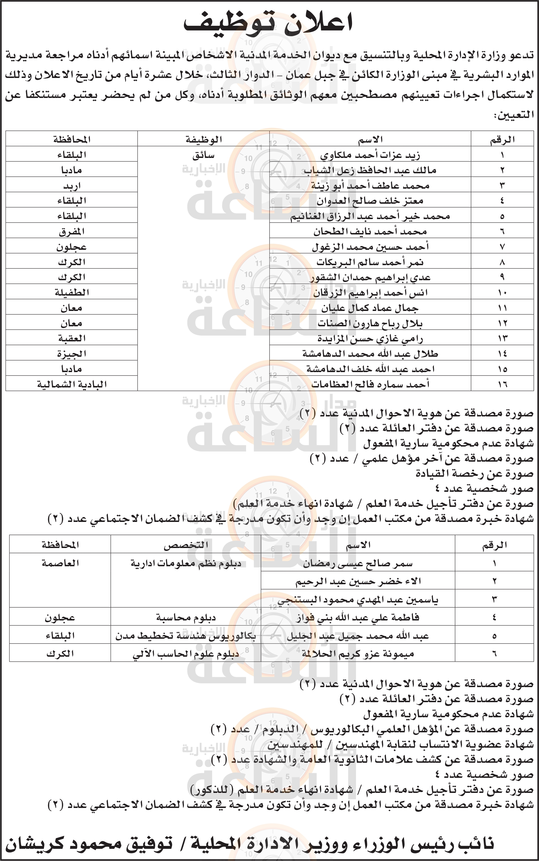 Madar Al-Saa Images 0.41716398372385366