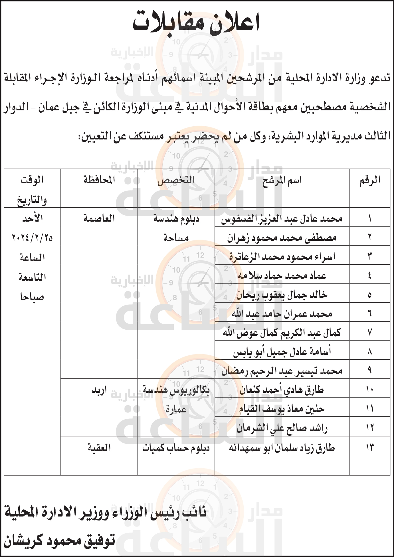 Madar Al-Saa Images 0.5728589403351287