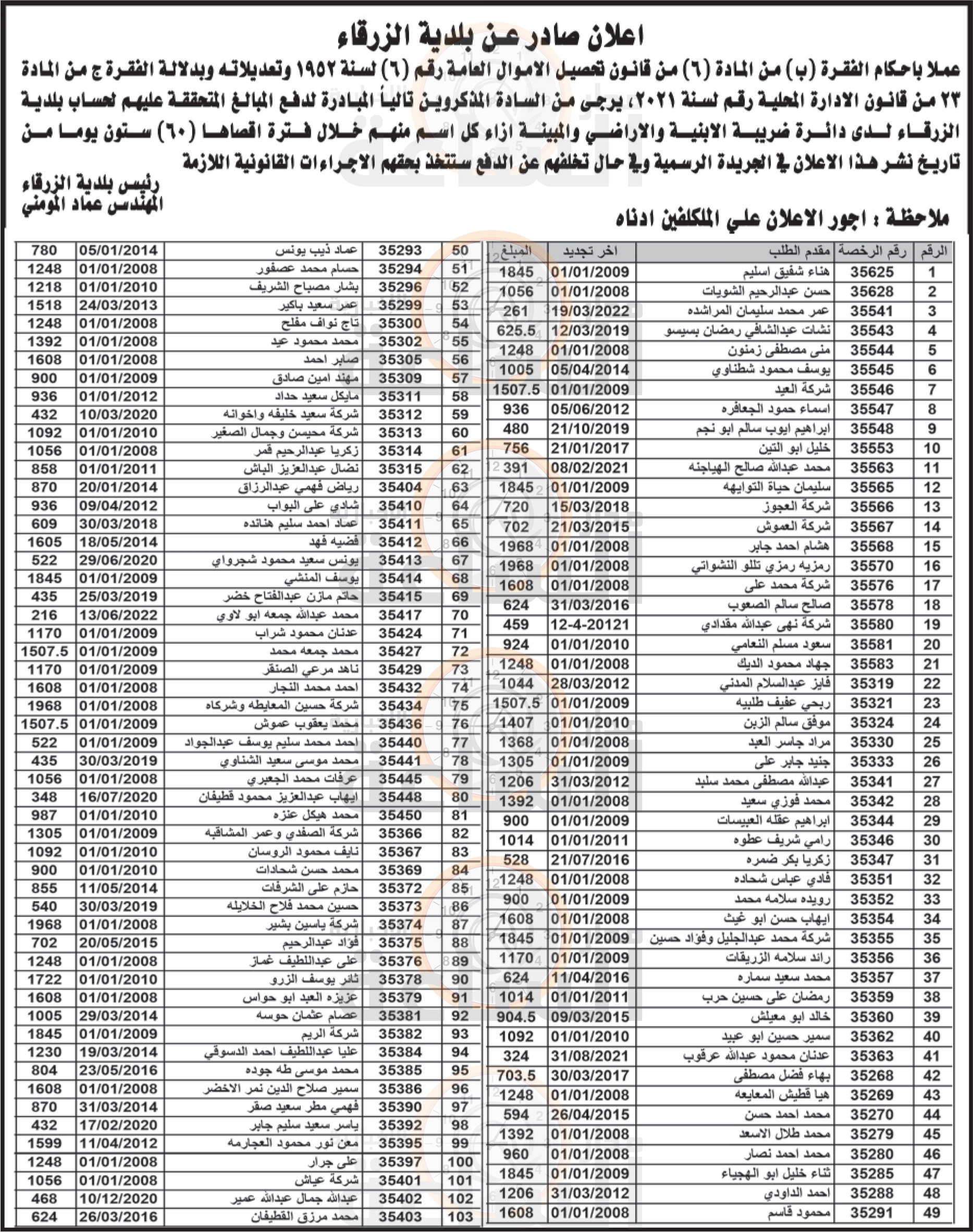 Madar Al-Saa Images 0.9283552970027957