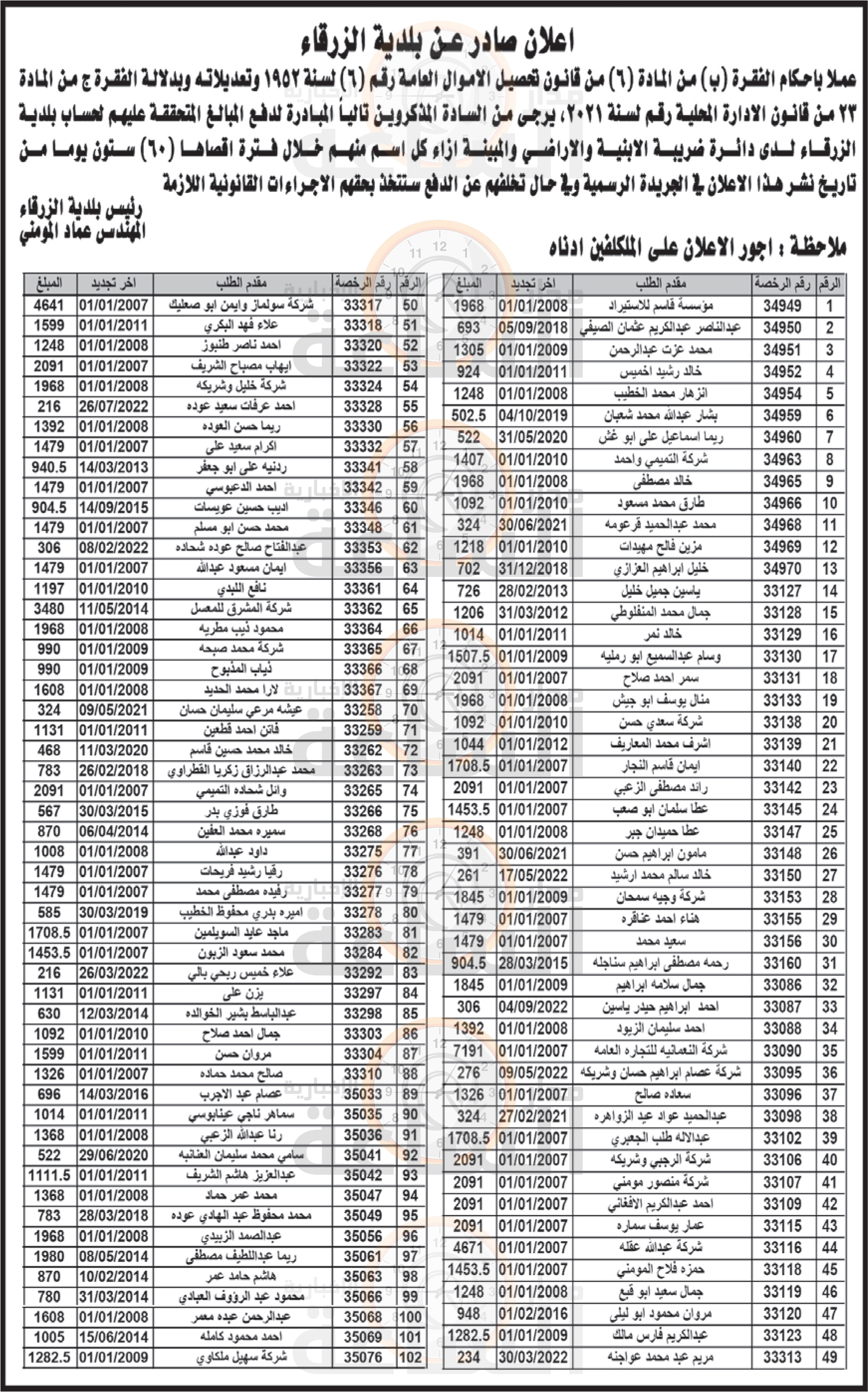Madar Al-Saa Images 0.9069522582257437