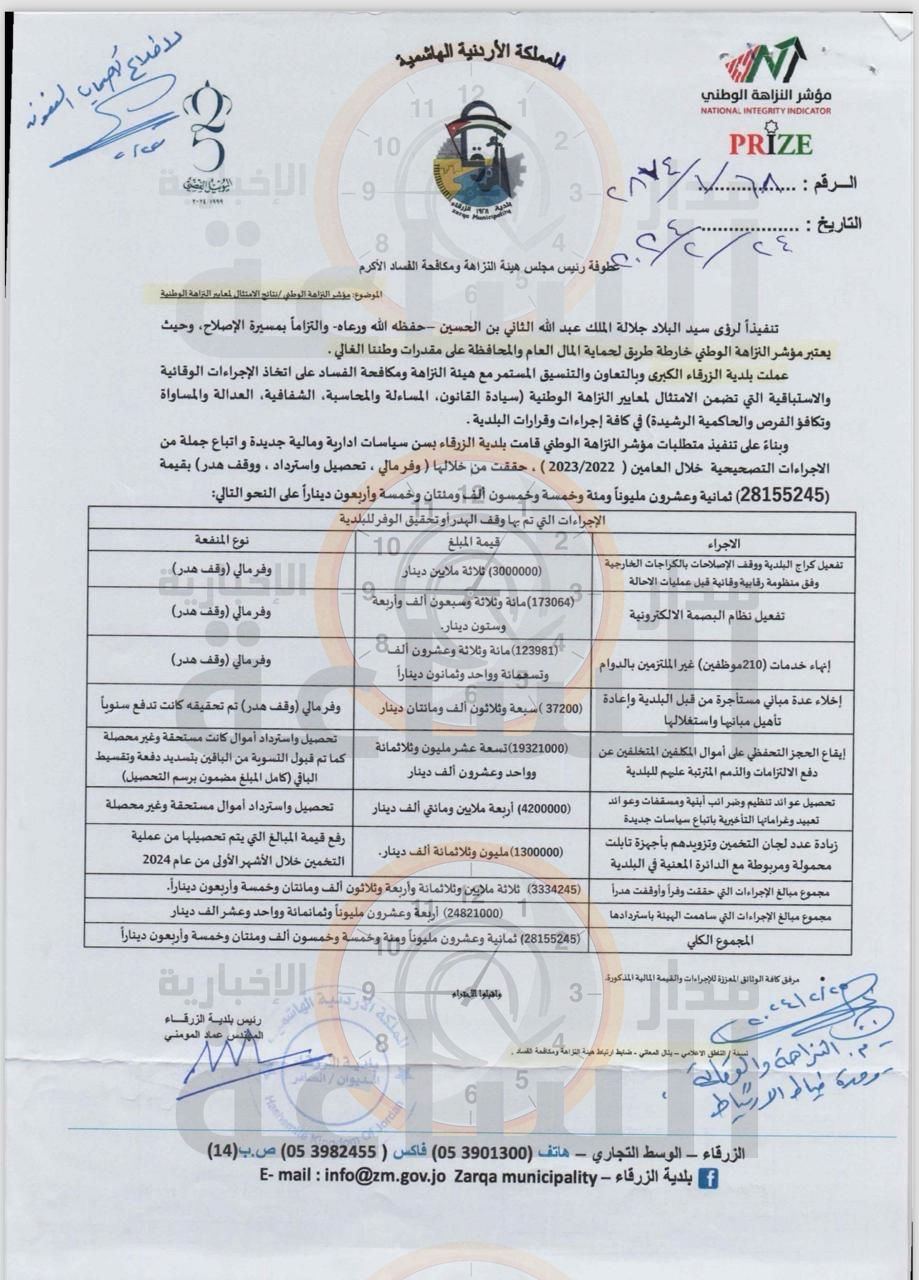 Madar Al-Saa Images 0.4890202240318853