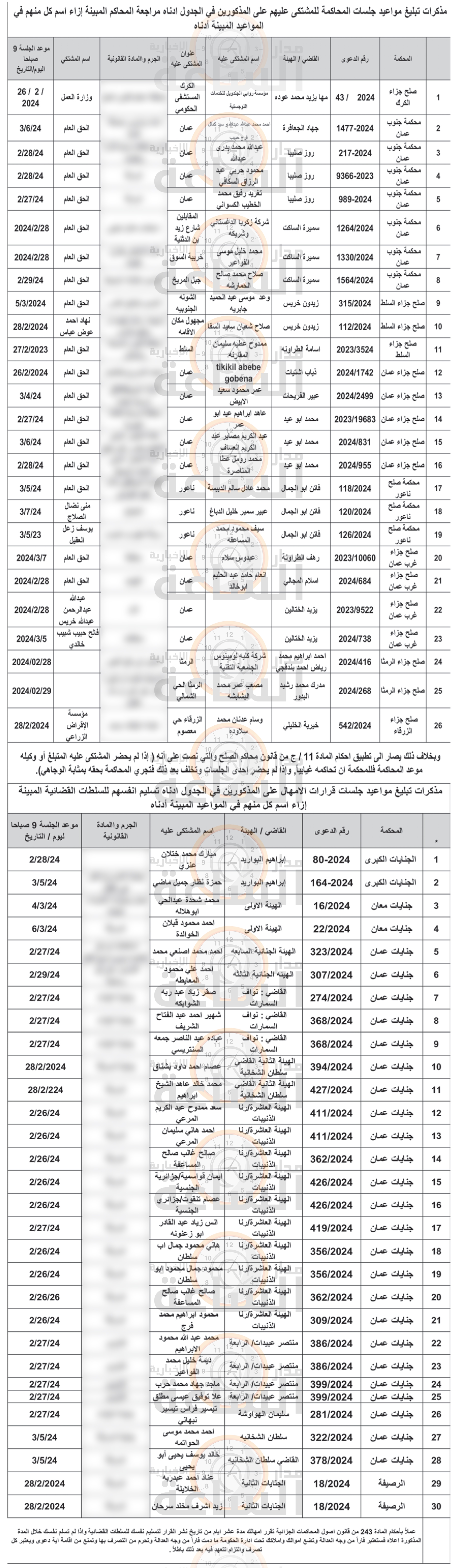 Madar Al-Saa Images 0.16710581253556422