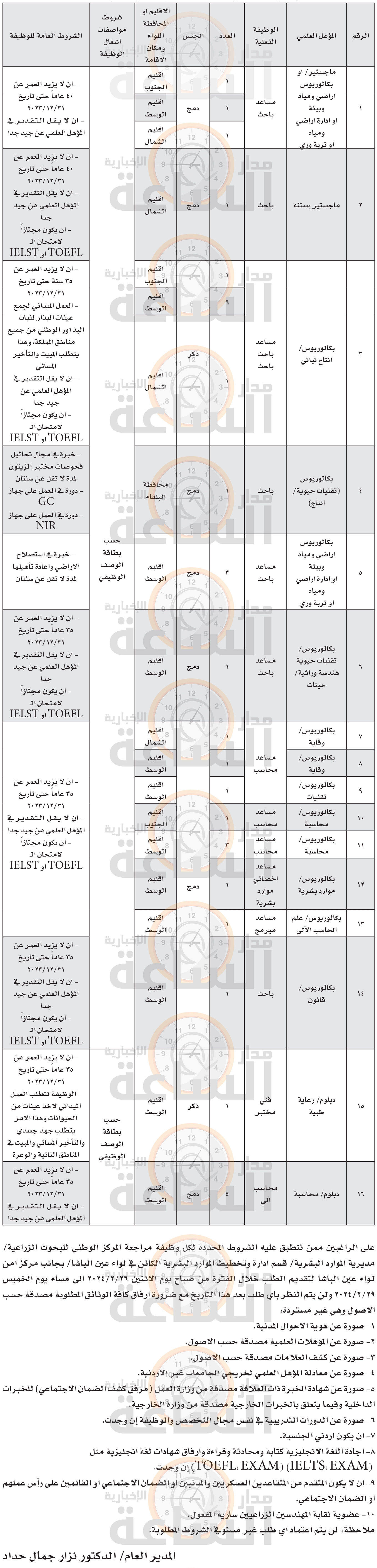 Madar Al-Saa Images 0.26364404395440166