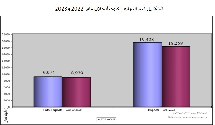 Madar Al-Saa Images 0.6595802830351207