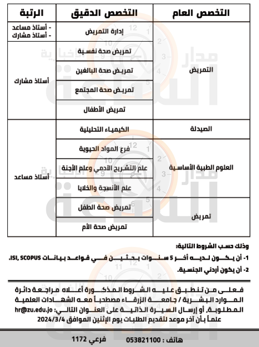 Madar Al-Saa Images 0.13969031318113445