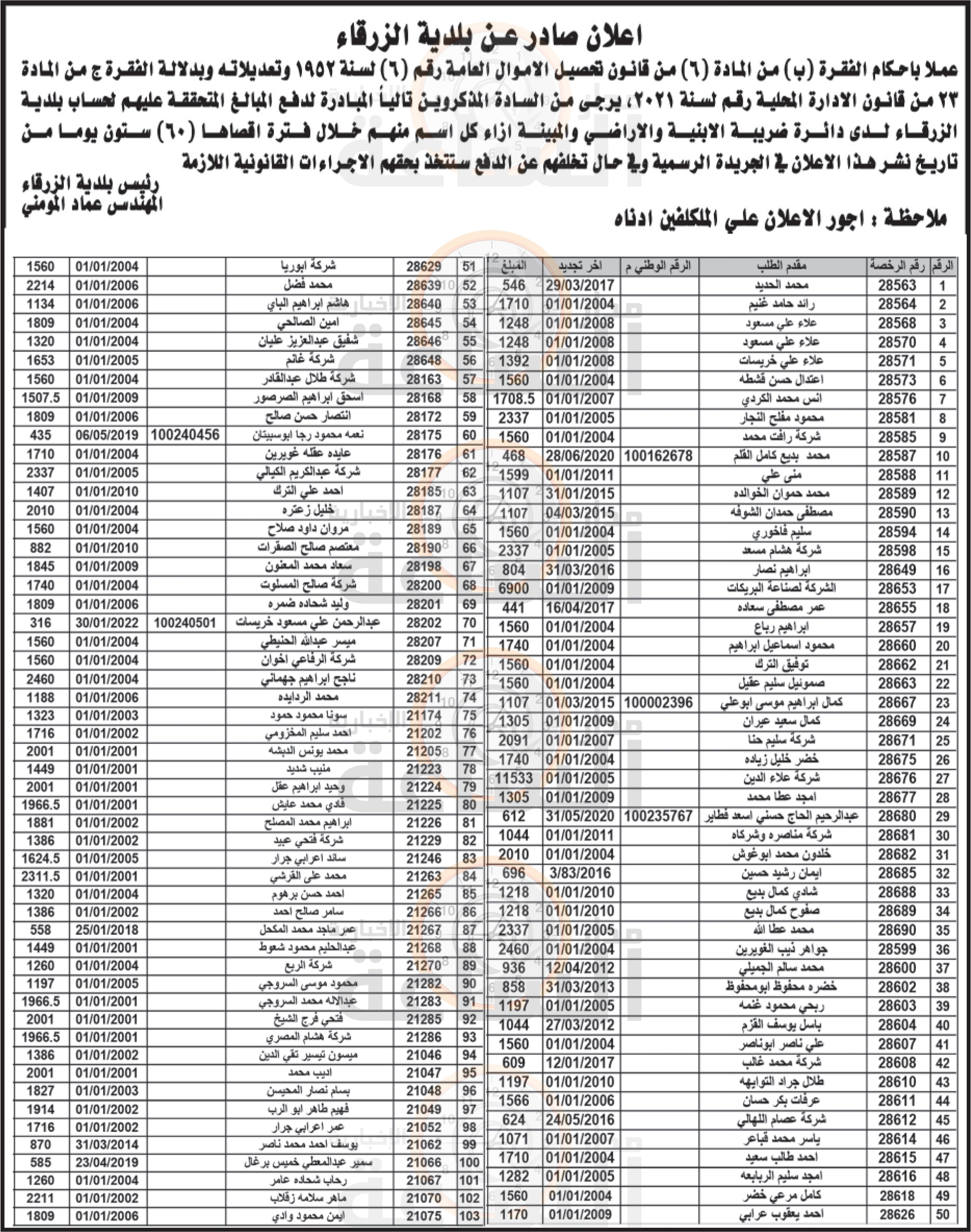 Madar Al-Saa Images 0.6195287962419107