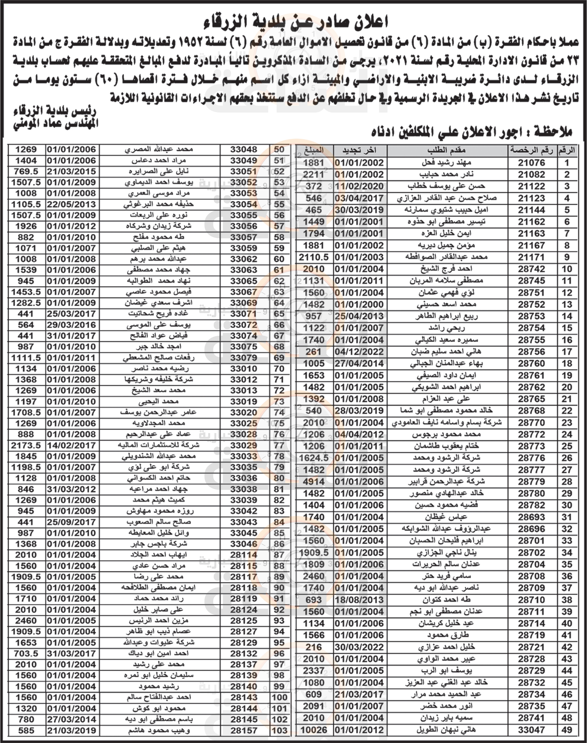 Madar Al-Saa Images 0.724045516583206