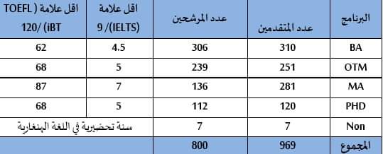 Madar Al-Saa Images 0.0670413394782352