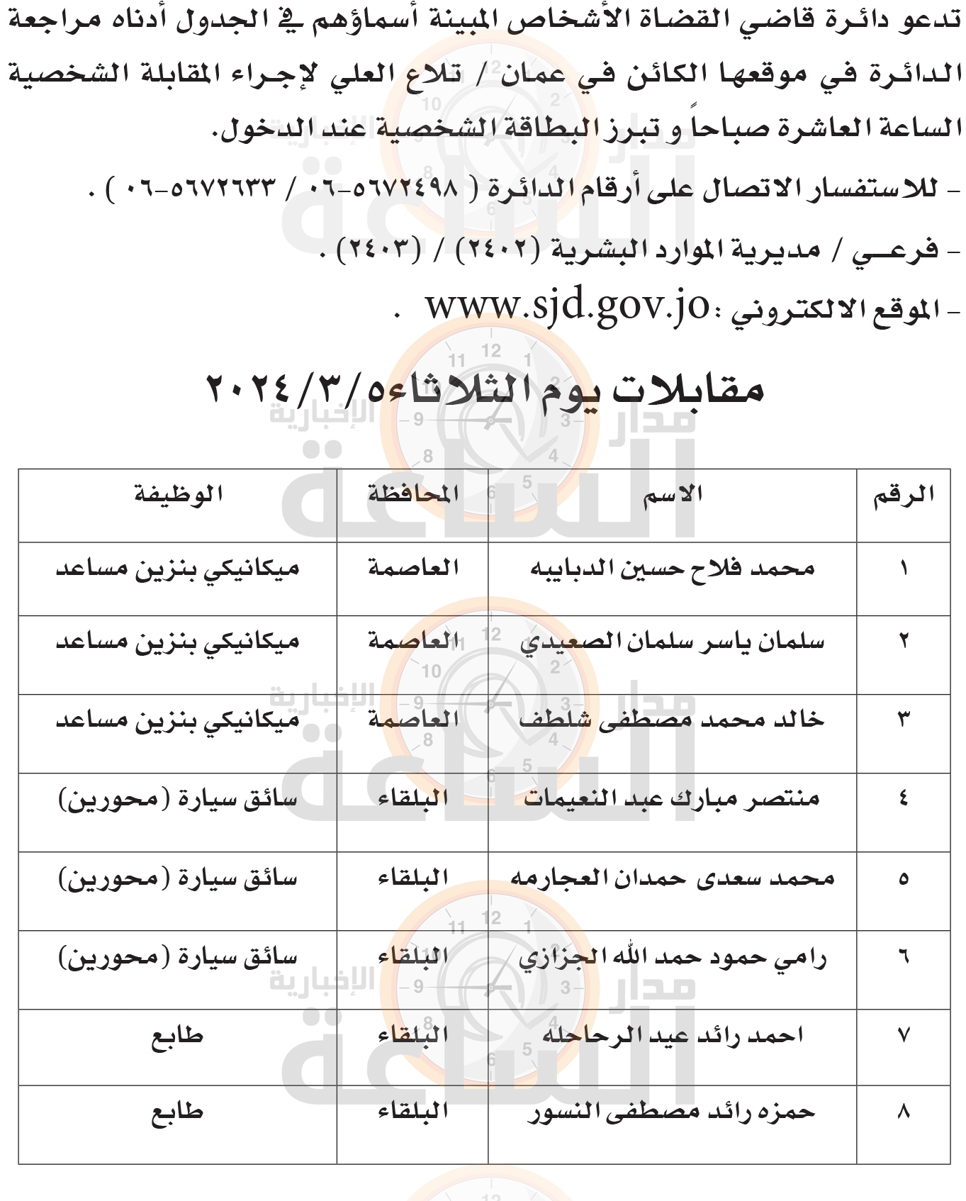 Madar Al-Saa Images 0.693773959444931