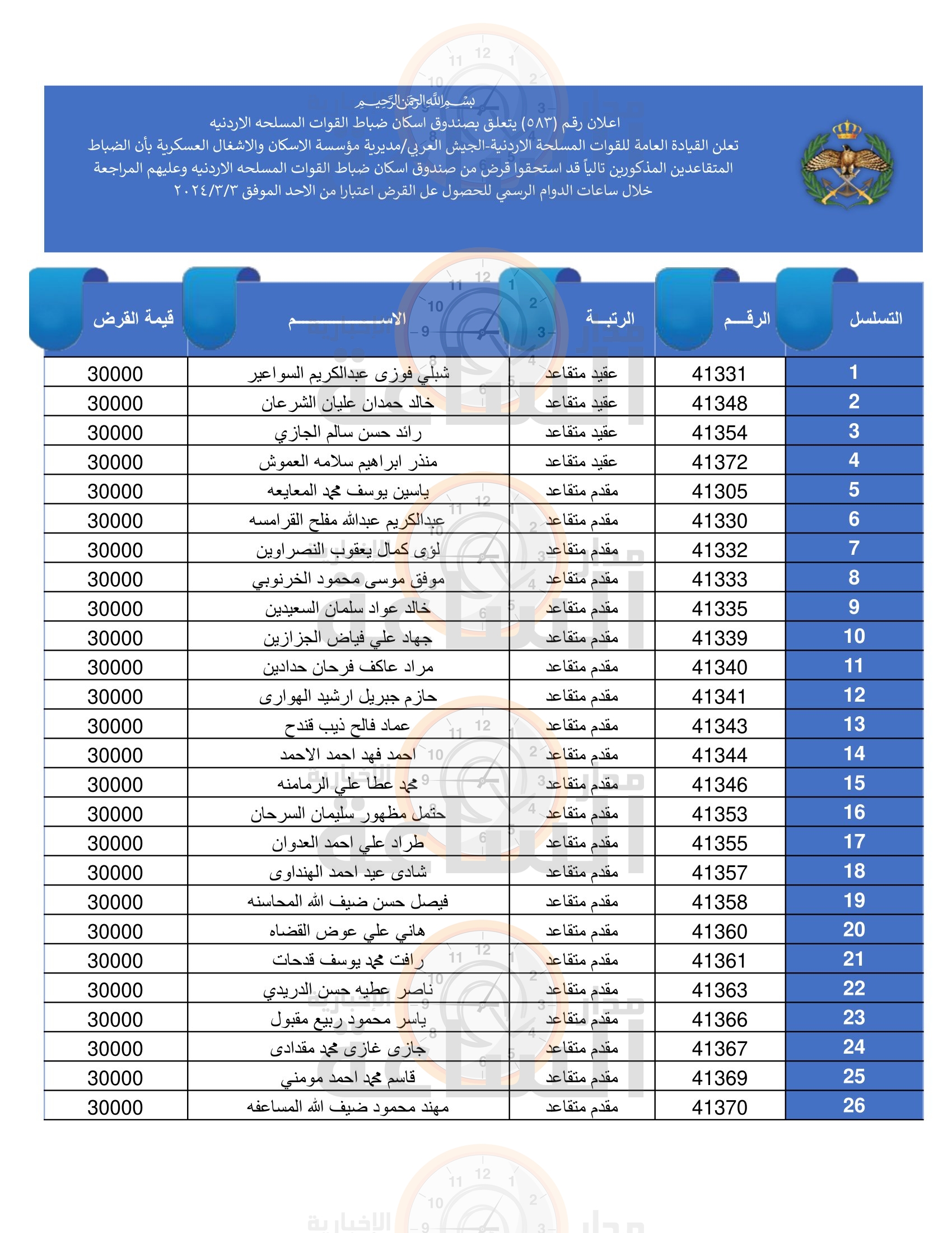 Madar Al-Saa Images 0.004240362023488986
