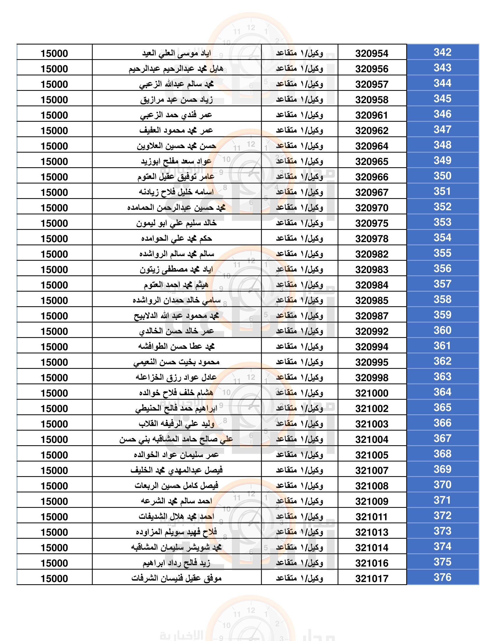 Madar Al-Saa Images 0.5043673479926214