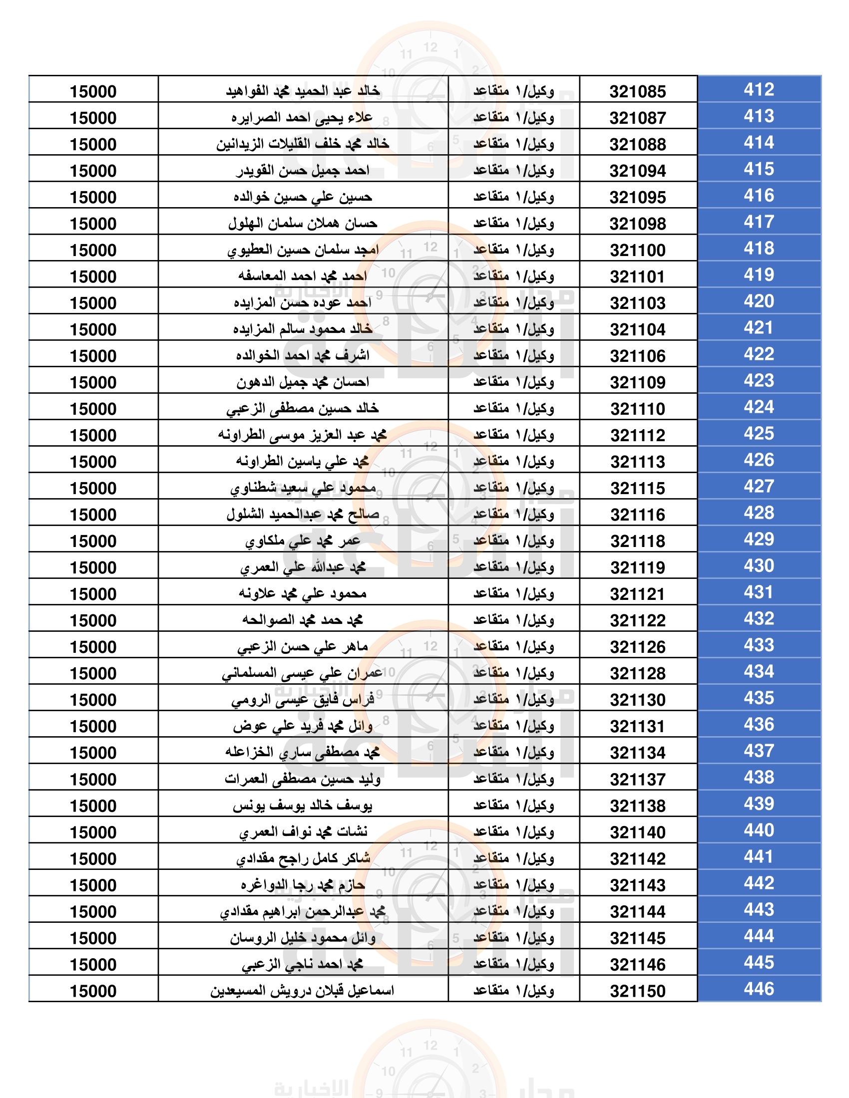 Madar Al-Saa Images 0.37729136412645525