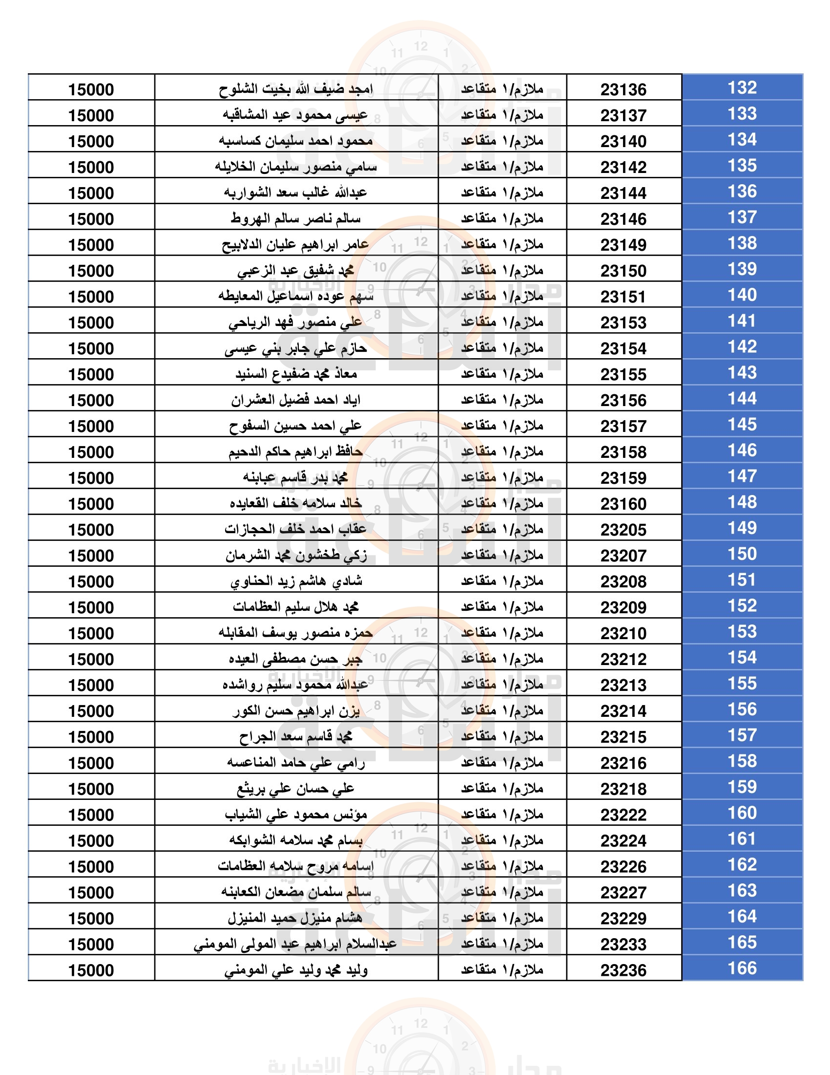 Madar Al-Saa Images 0.15101891561969993