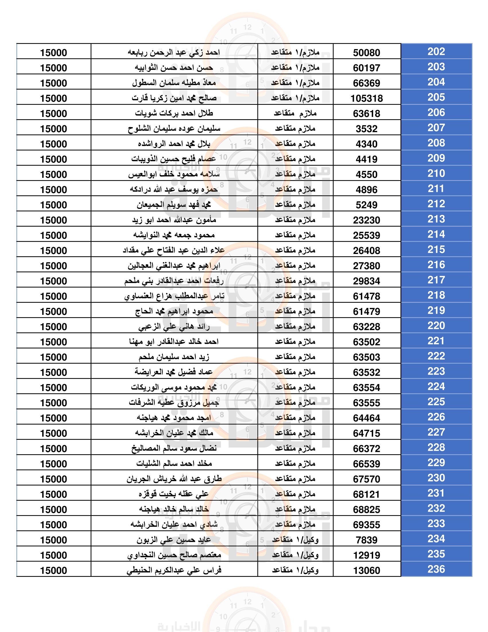 Madar Al-Saa Images 0.28235633015997696
