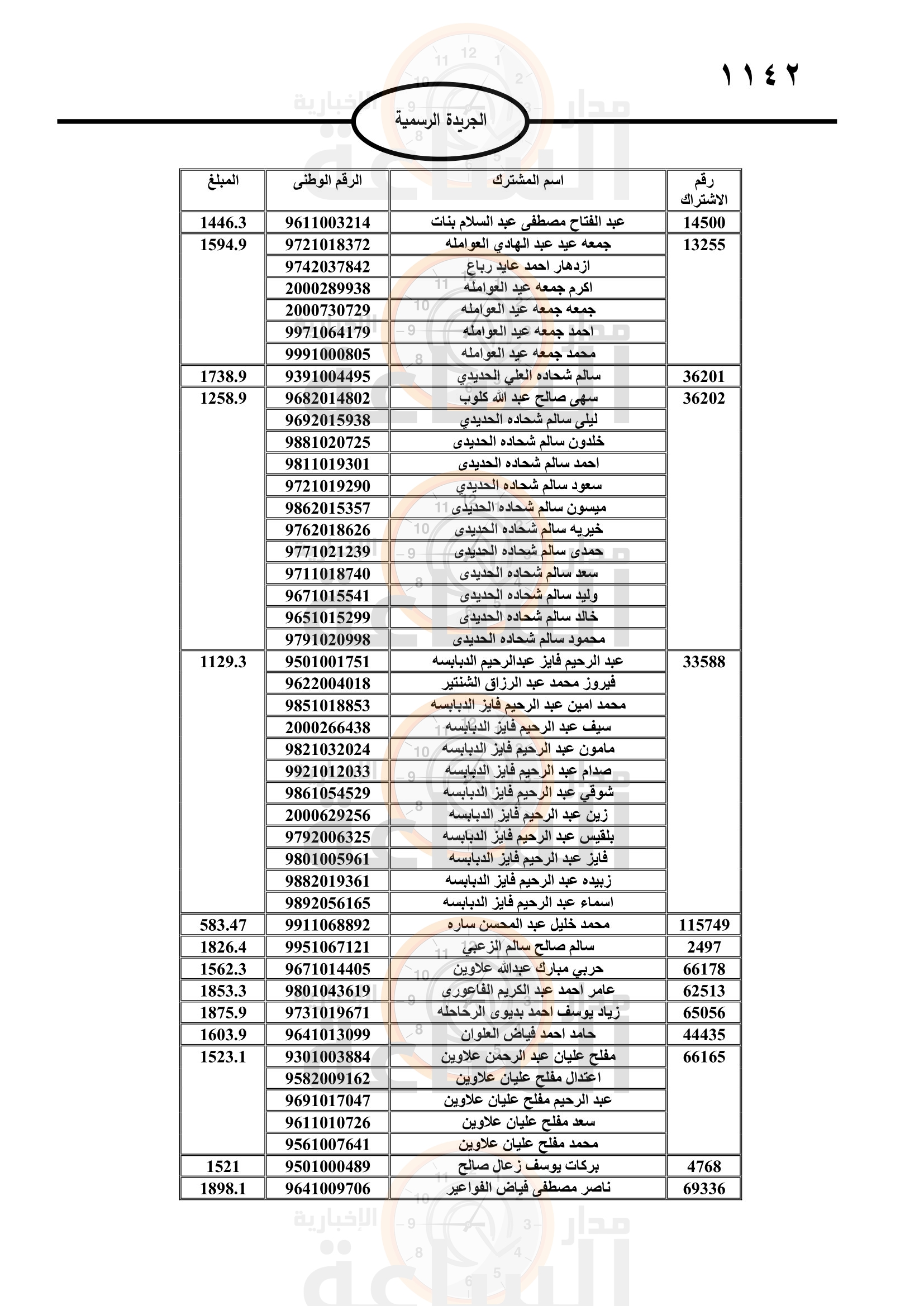 Madar Al-Saa Images 0.32195907924465605