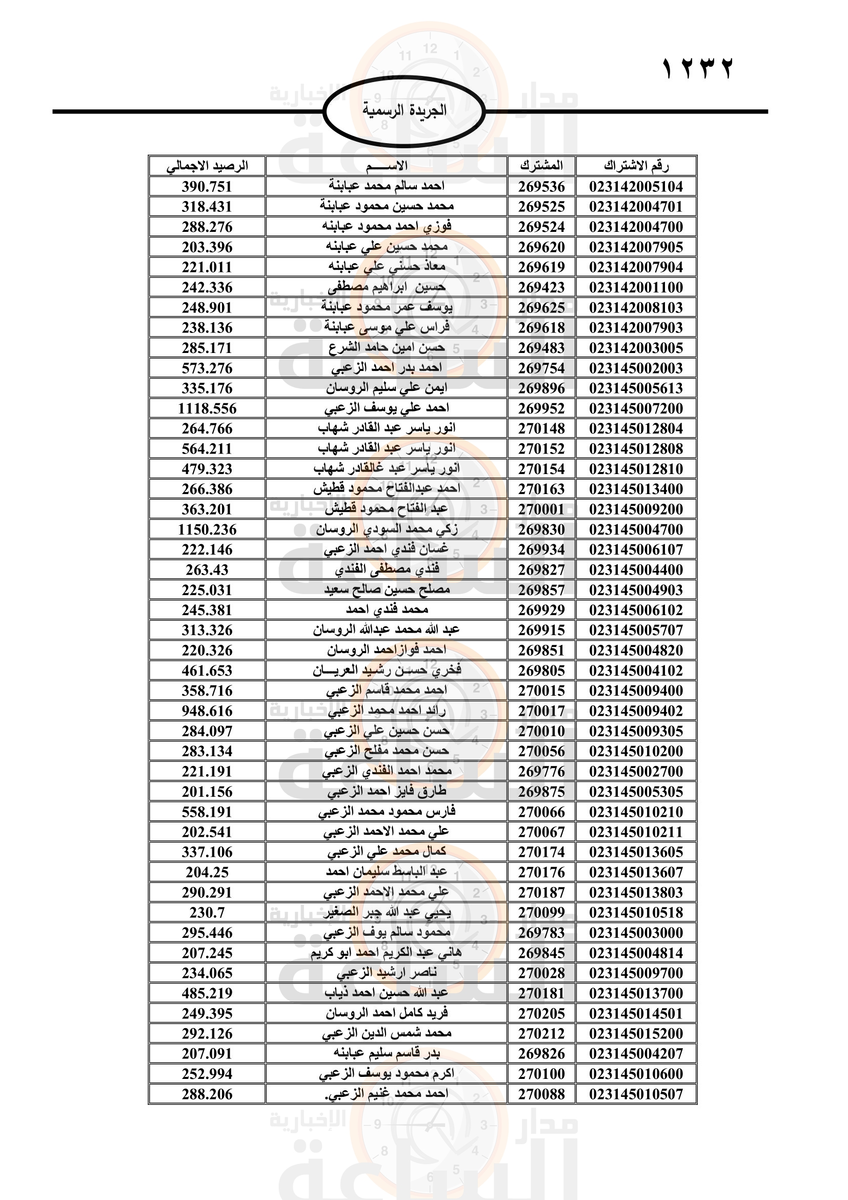 Madar Al-Saa Images 0.6082168269579904