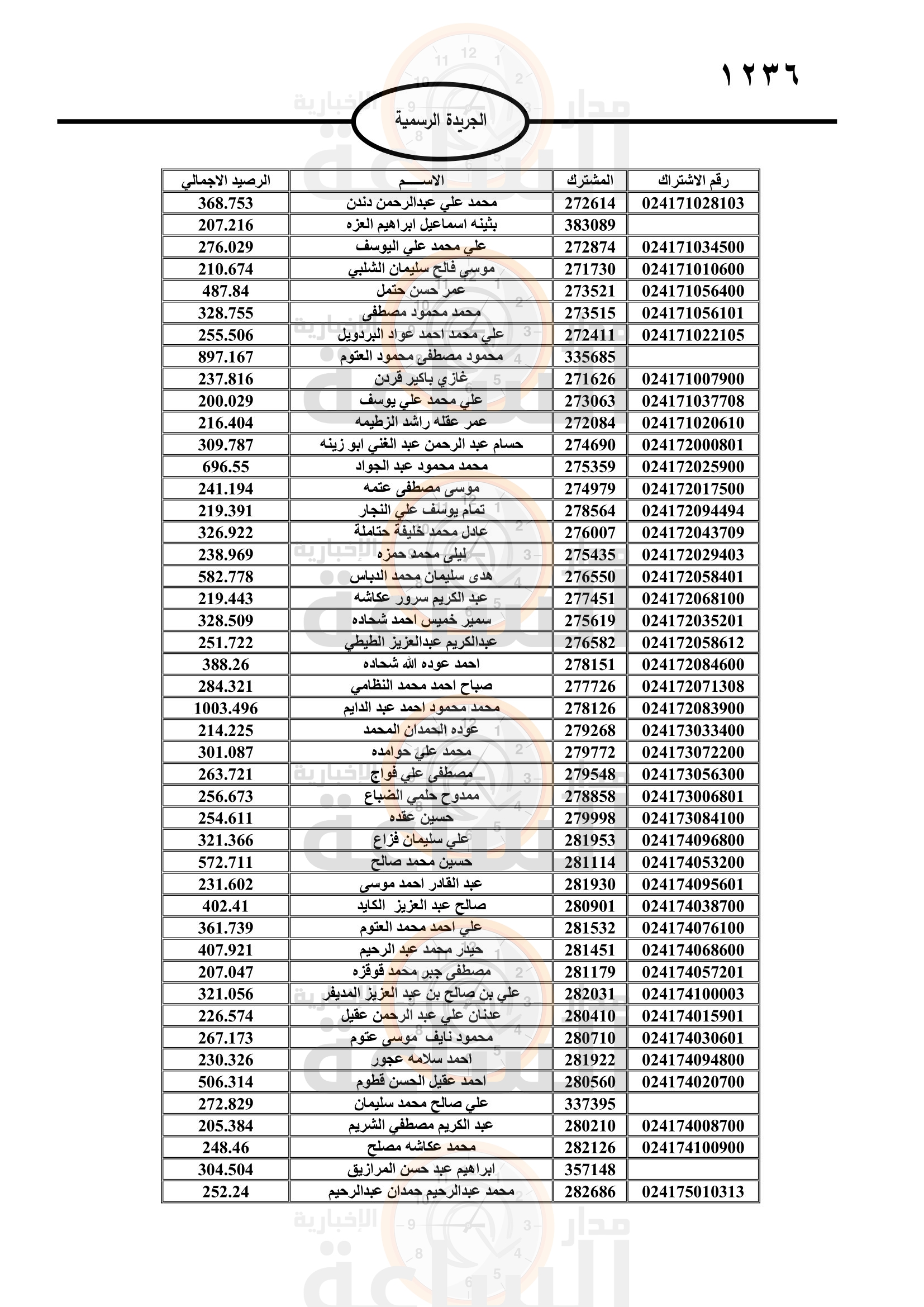 Madar Al-Saa Images 0.4455381344313172