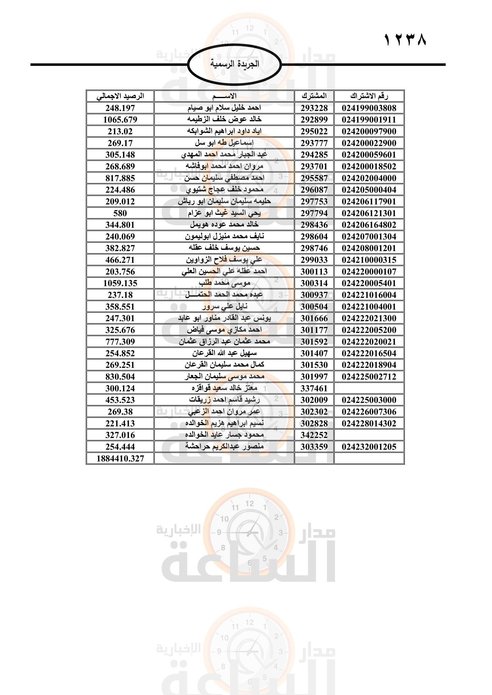 Madar Al-Saa Images 0.6562293912401604