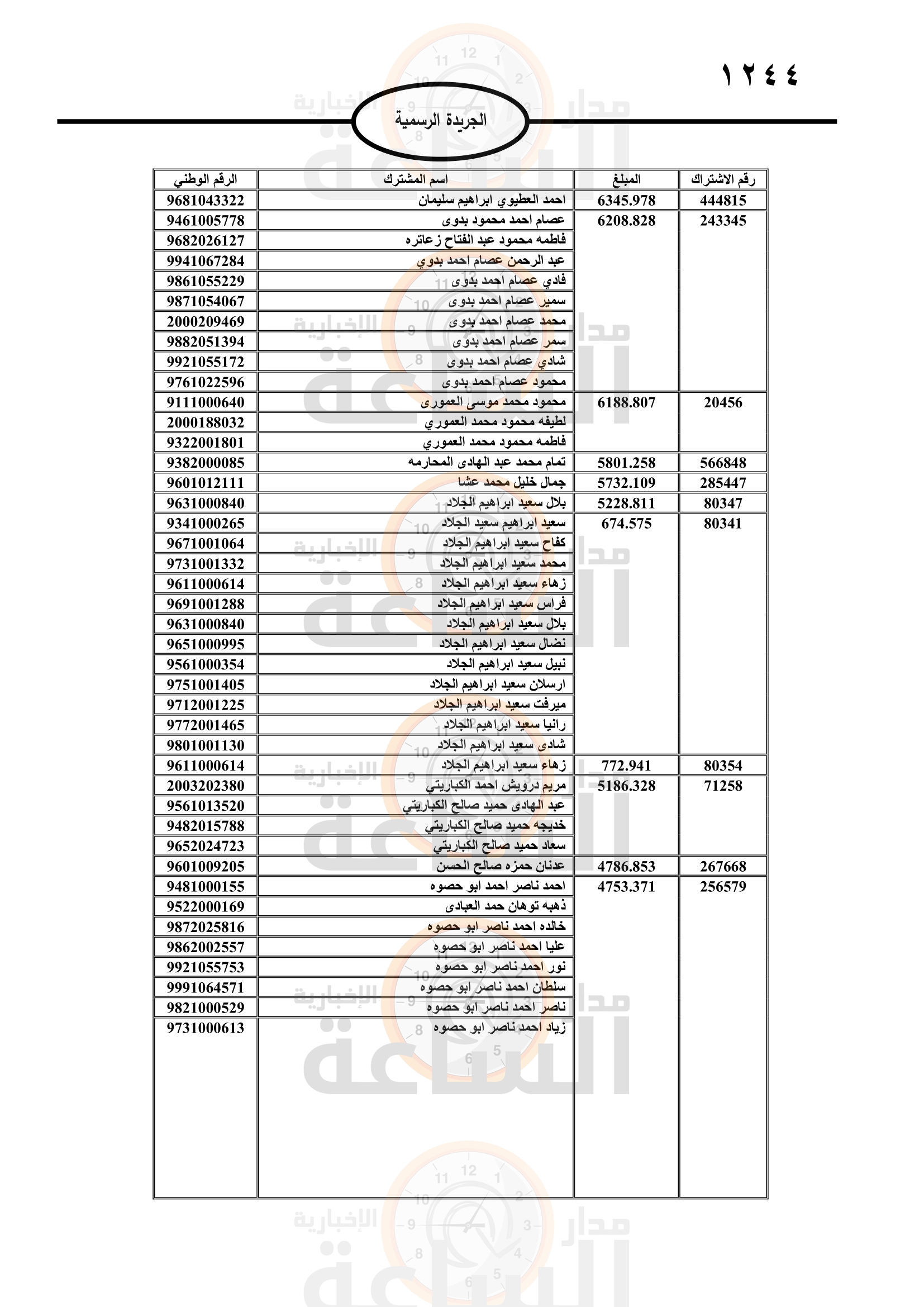 Madar Al-Saa Images 0.8511879041588875