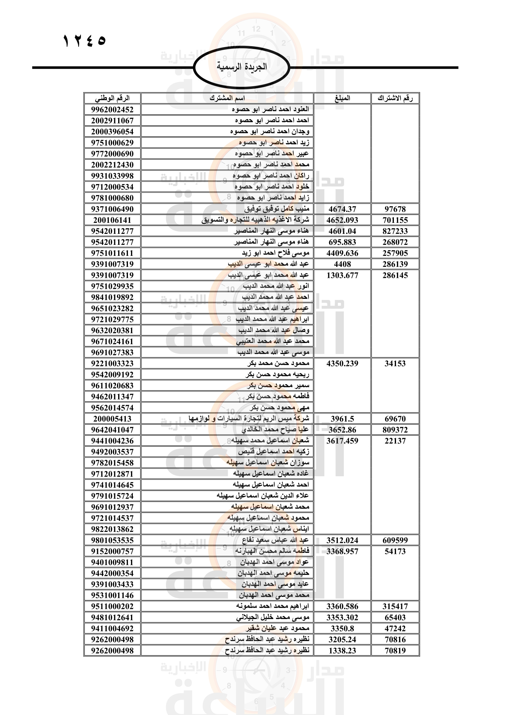 Madar Al-Saa Images 0.6212559322196531