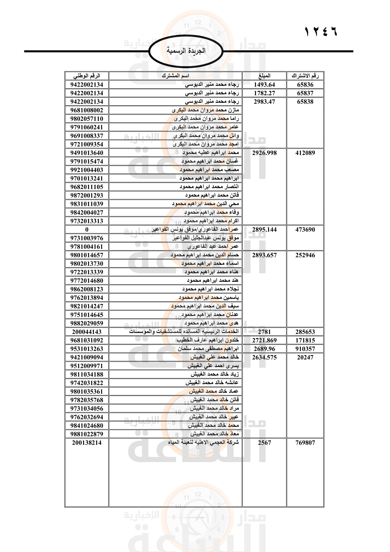 Madar Al-Saa Images 0.815979789029355