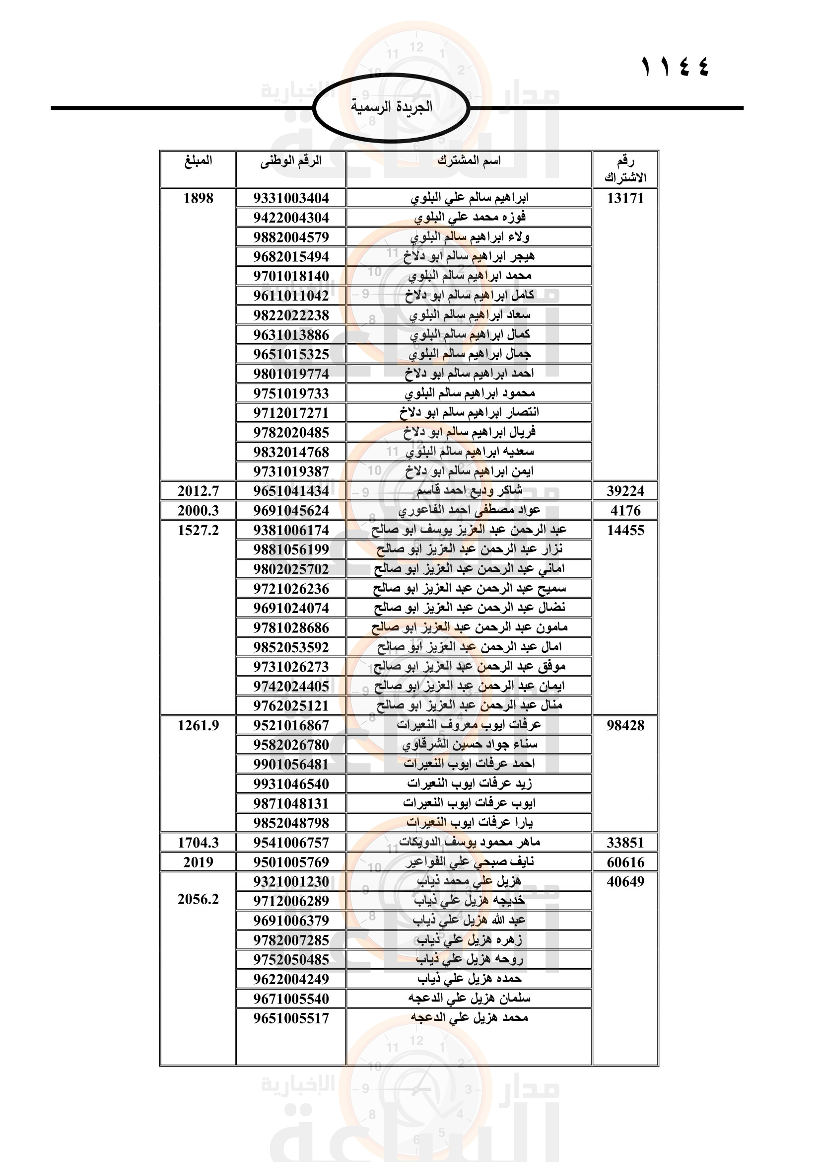 Madar Al-Saa Images 0.32909483005338336