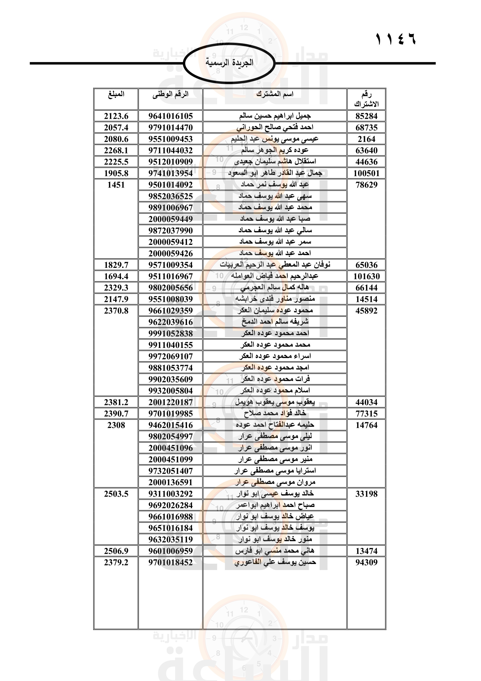 Madar Al-Saa Images 0.5349124133473357