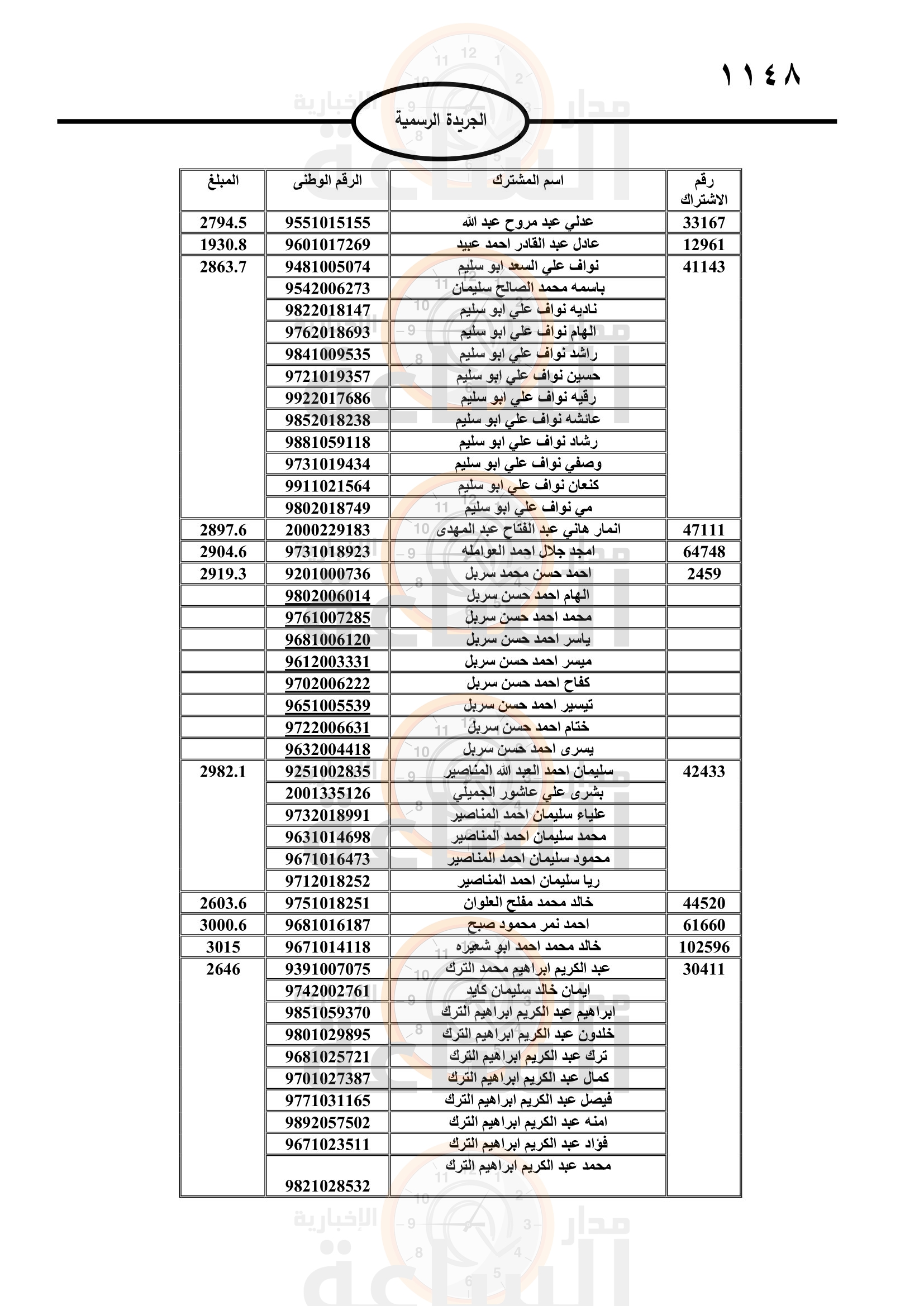 Madar Al-Saa Images 0.189301578978482