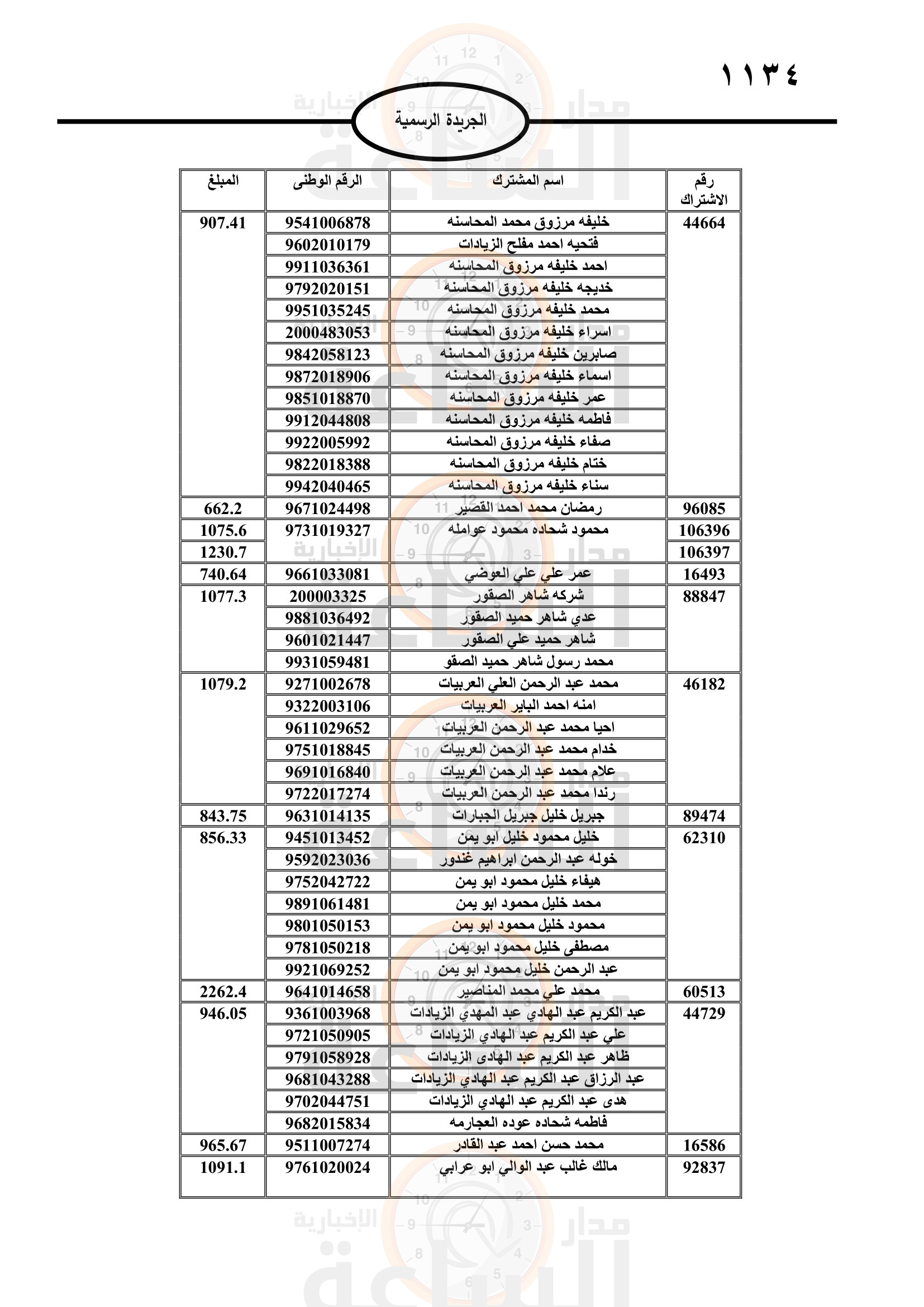 Madar Al-Saa Images 0.7449324246922318