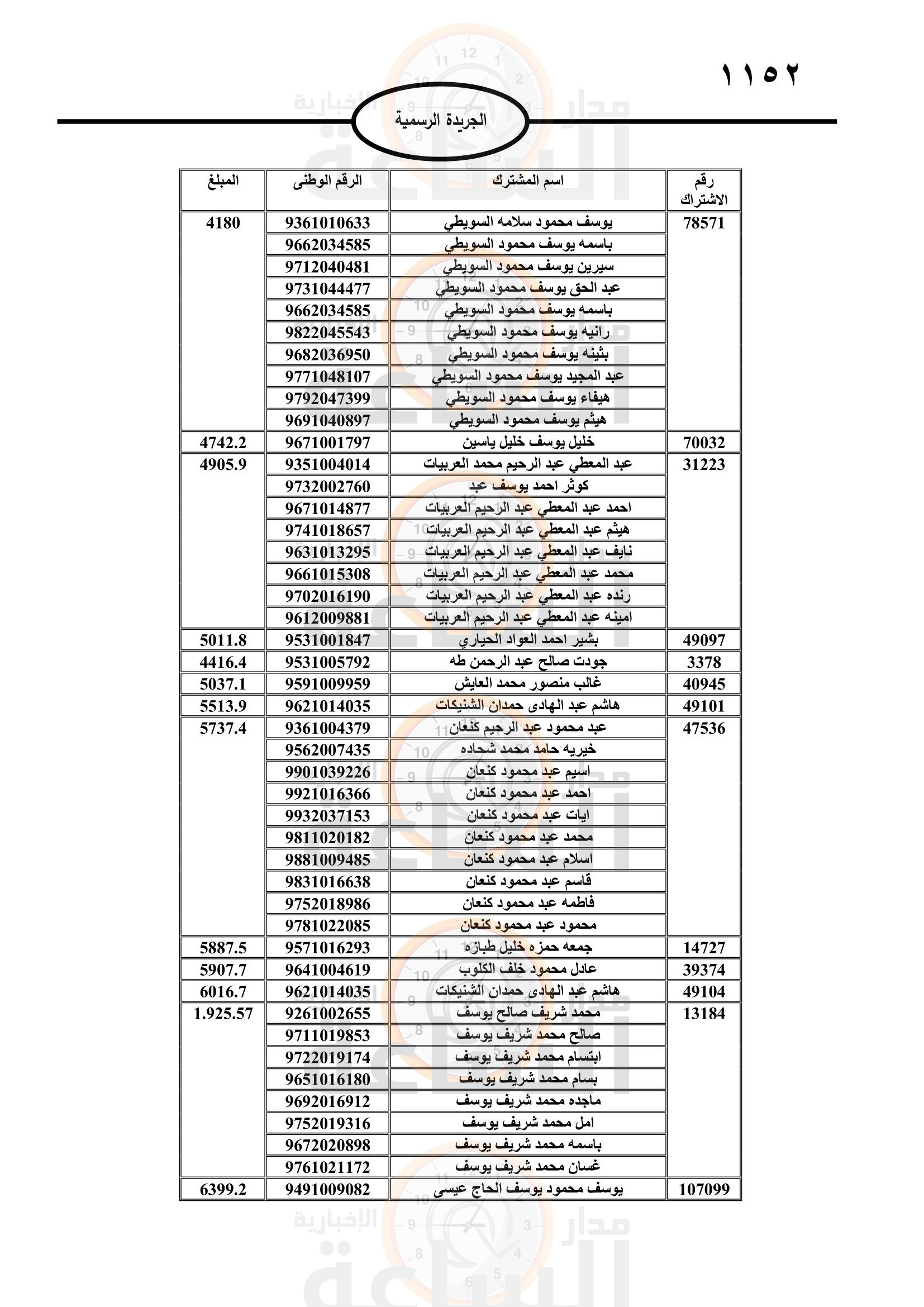 Madar Al-Saa Images 0.4260566159117767