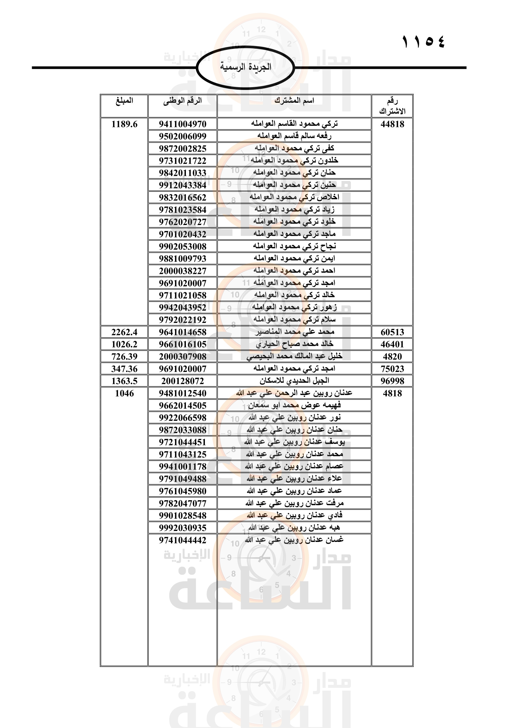Madar Al-Saa Images 0.13992435406366277