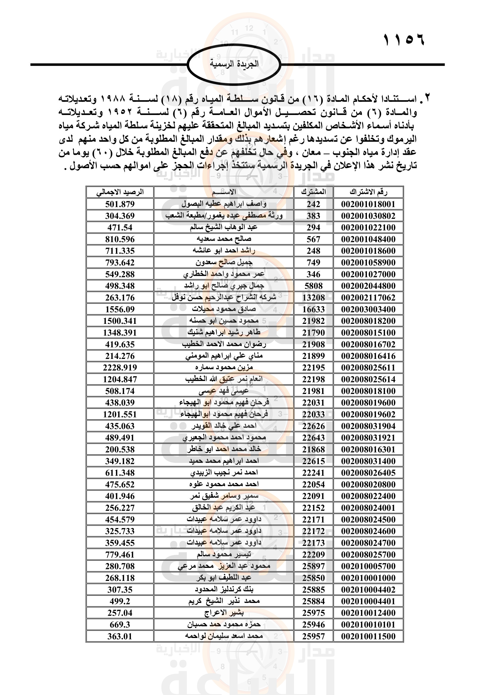 Madar Al-Saa Images 0.15361493955491468