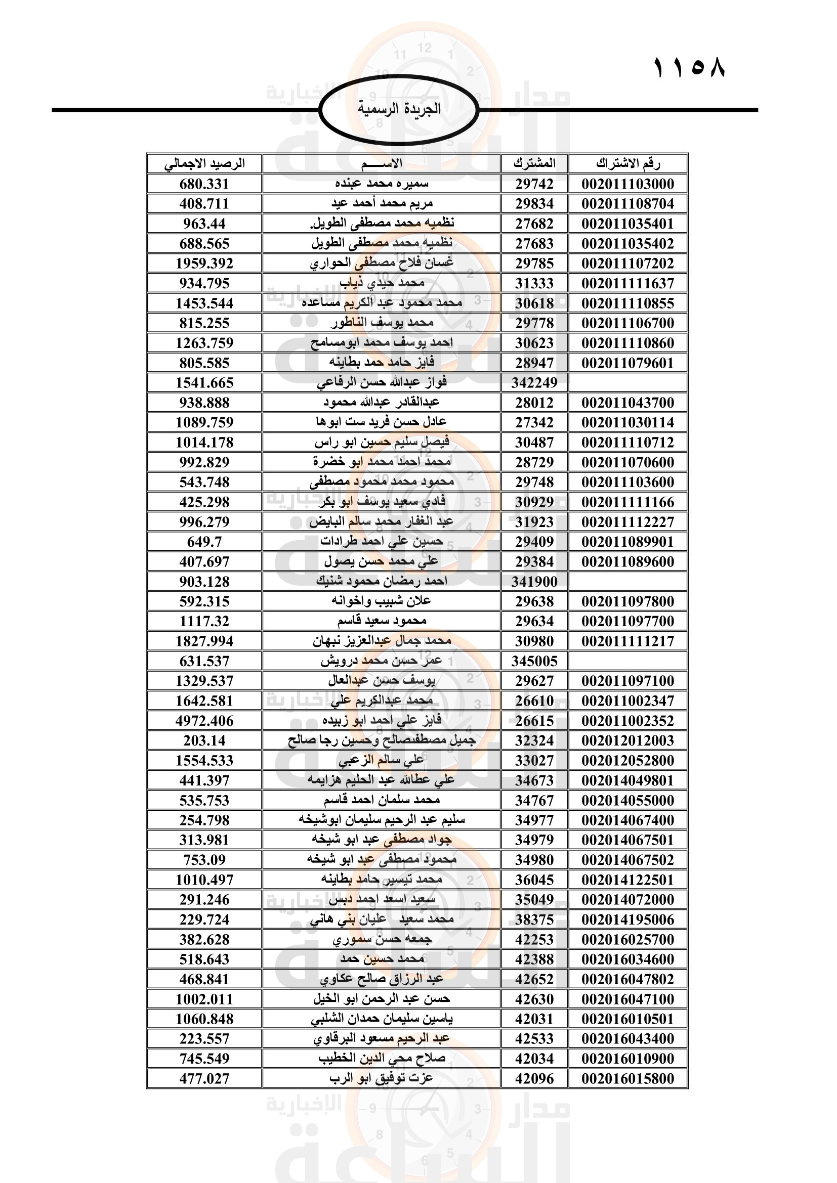 Madar Al-Saa Images 0.33992541716705404