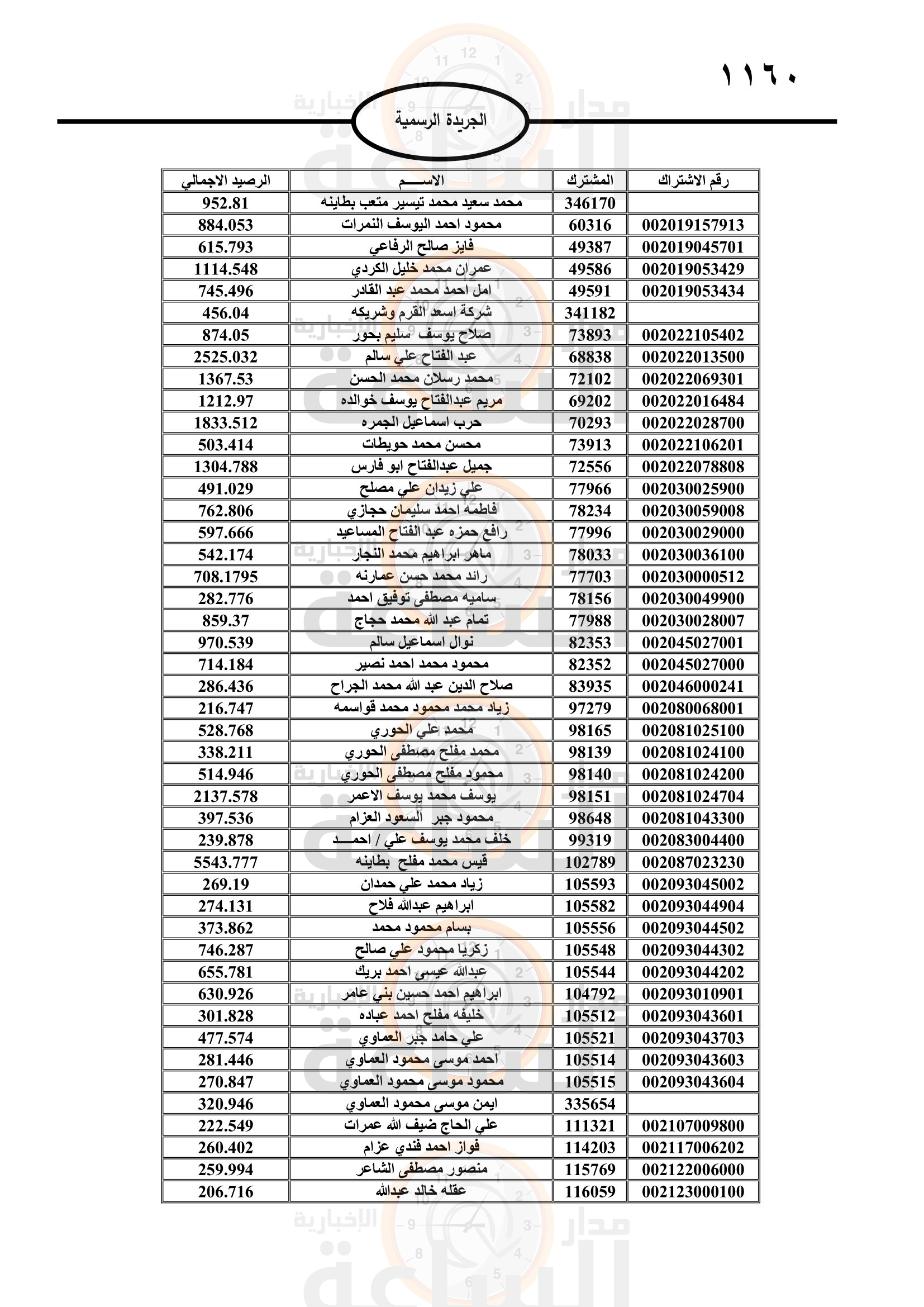 Madar Al-Saa Images 0.5993652401462939