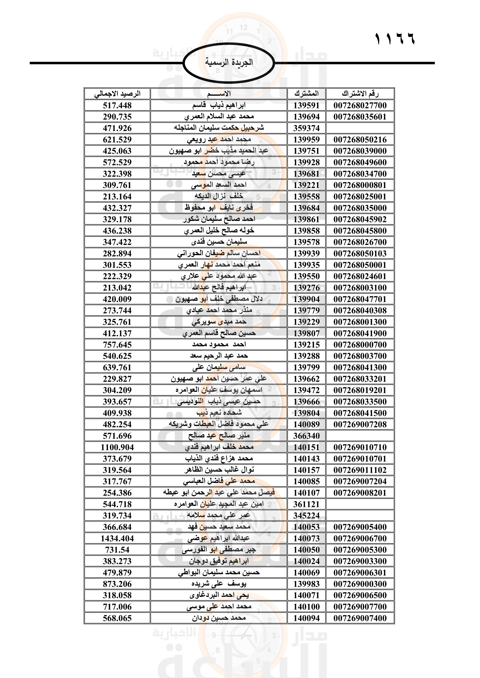 Madar Al-Saa Images 0.9135105919930662