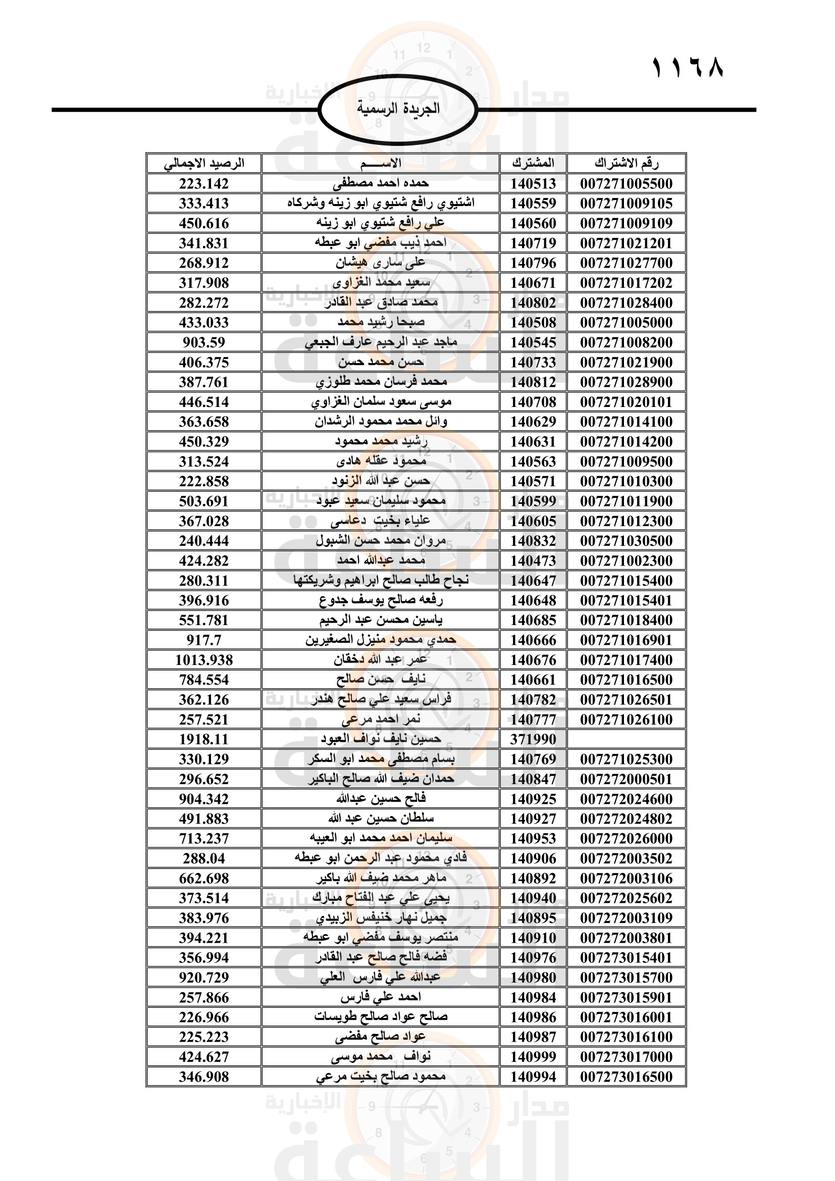 Madar Al-Saa Images 0.8090134444310235