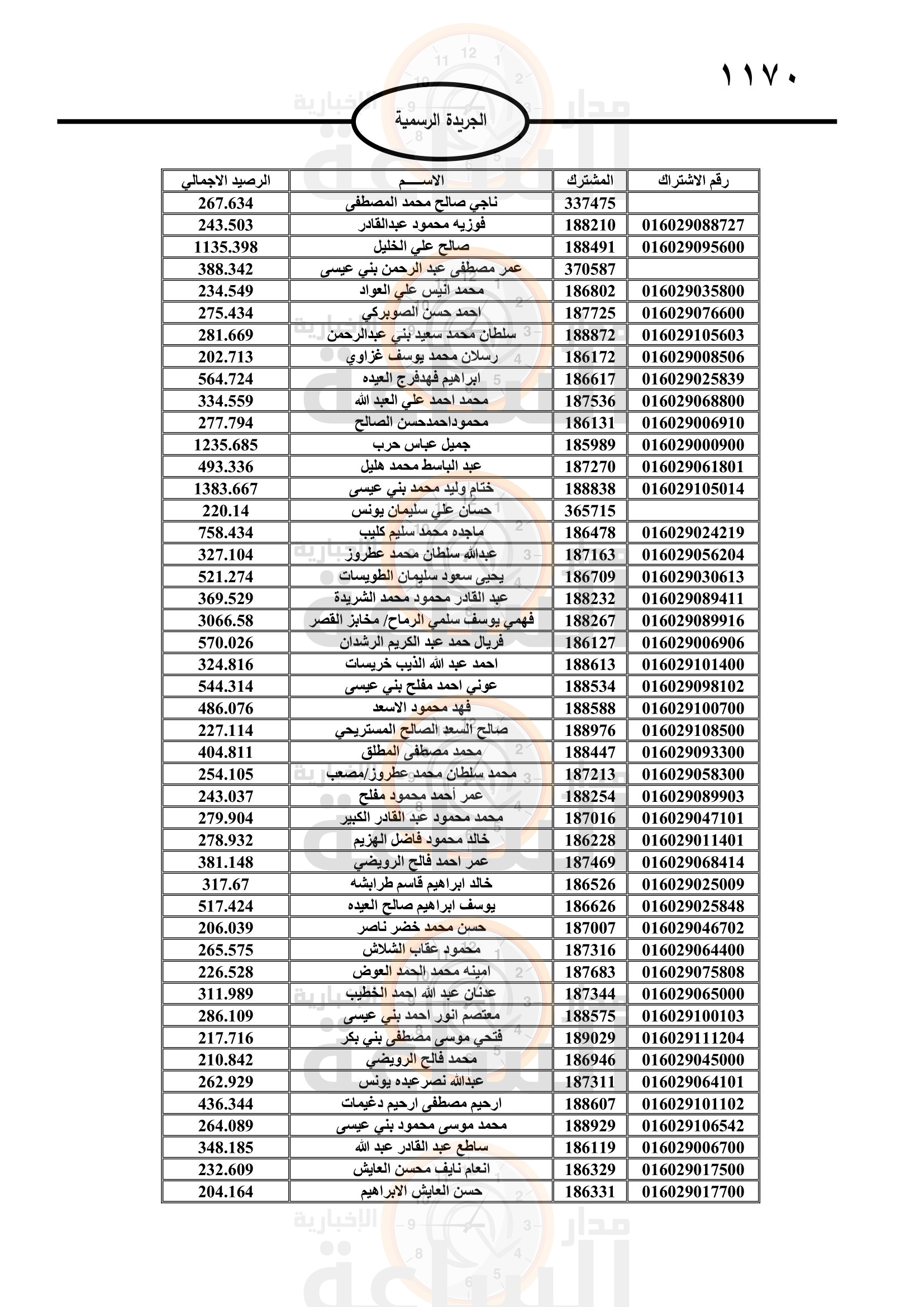 Madar Al-Saa Images 0.07191528693285121