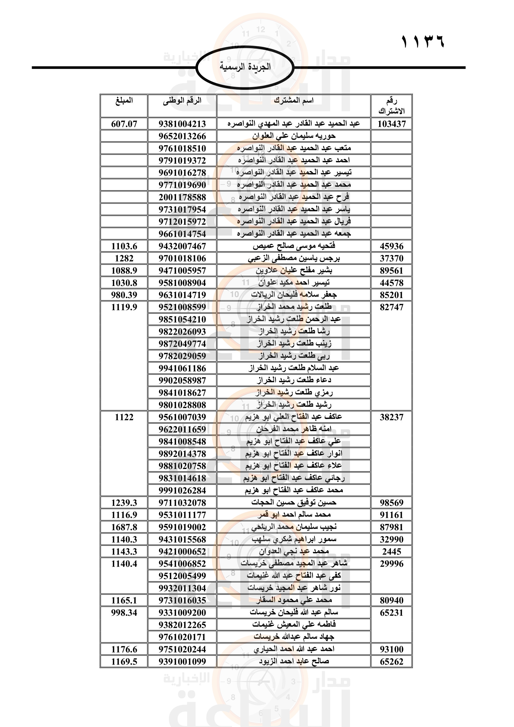 Madar Al-Saa Images 0.4168611461150433