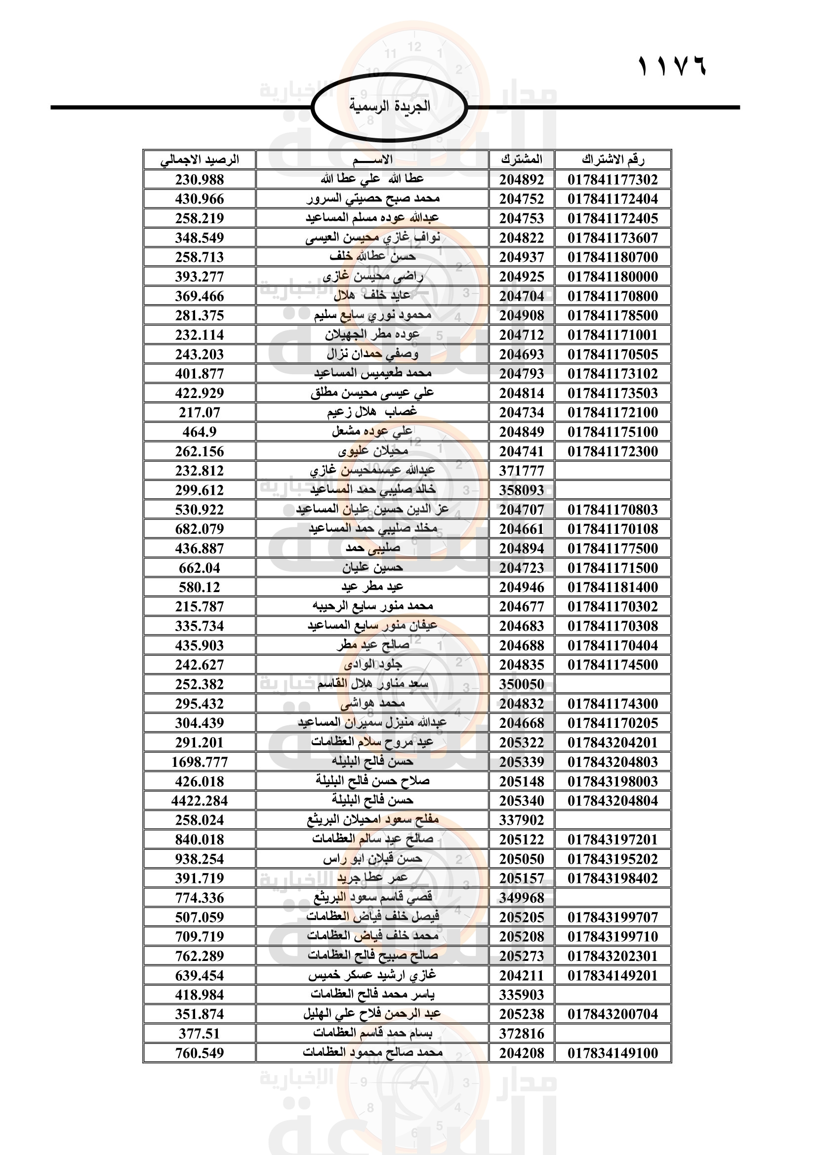 Madar Al-Saa Images 0.9147907968705804