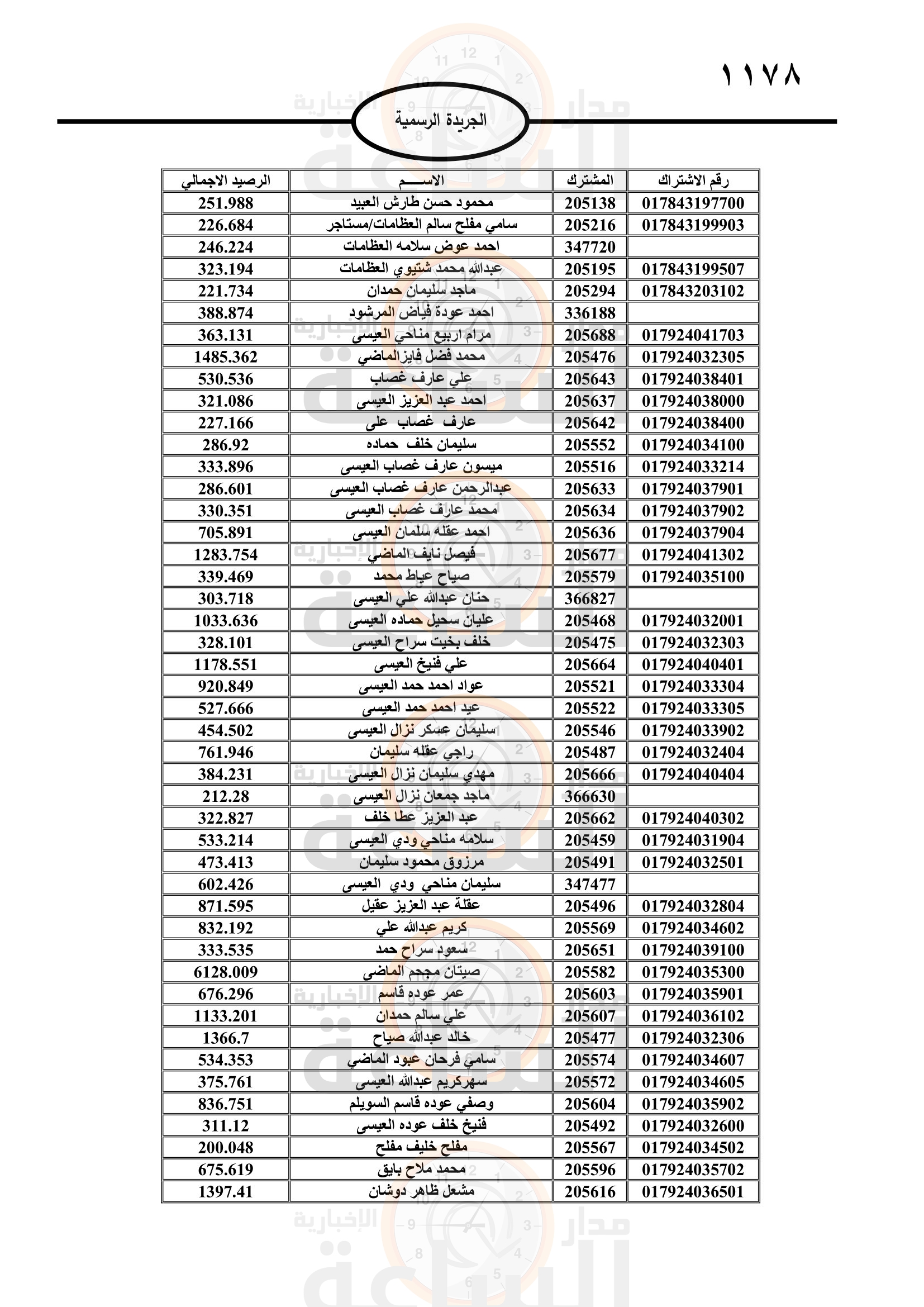Madar Al-Saa Images 0.7056325703850235