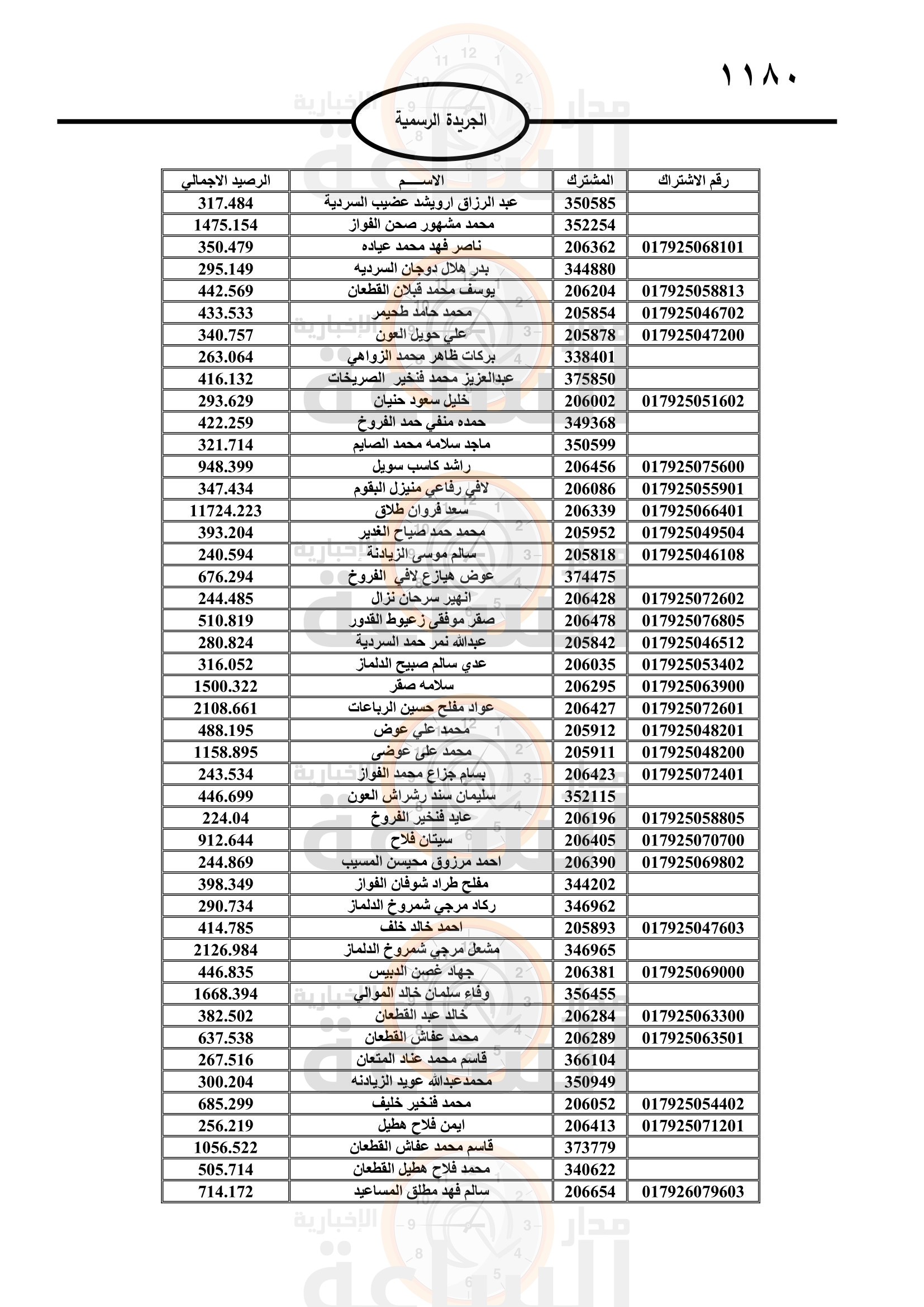 Madar Al-Saa Images 0.5430747291091511