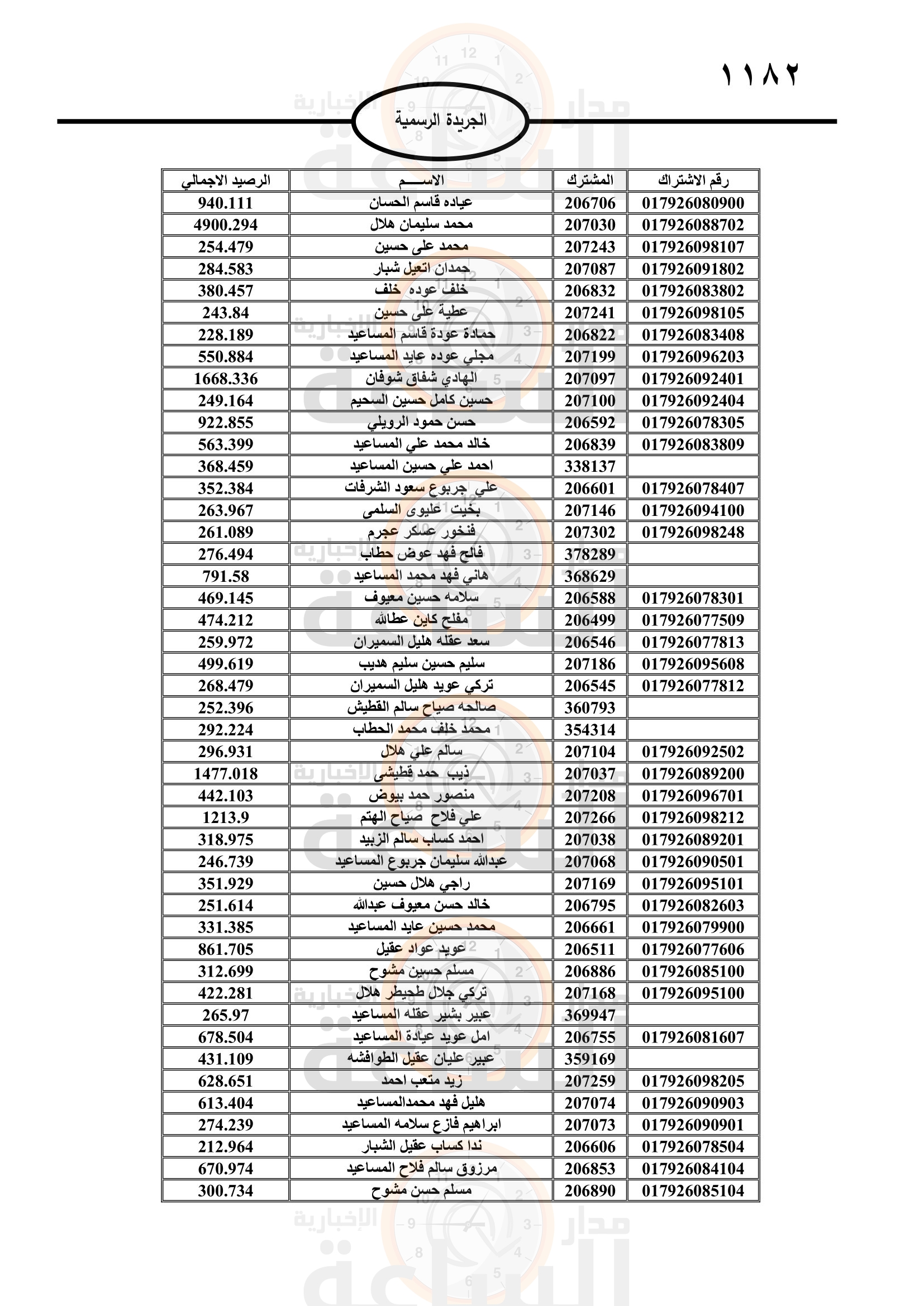 Madar Al-Saa Images 0.010114943443829905