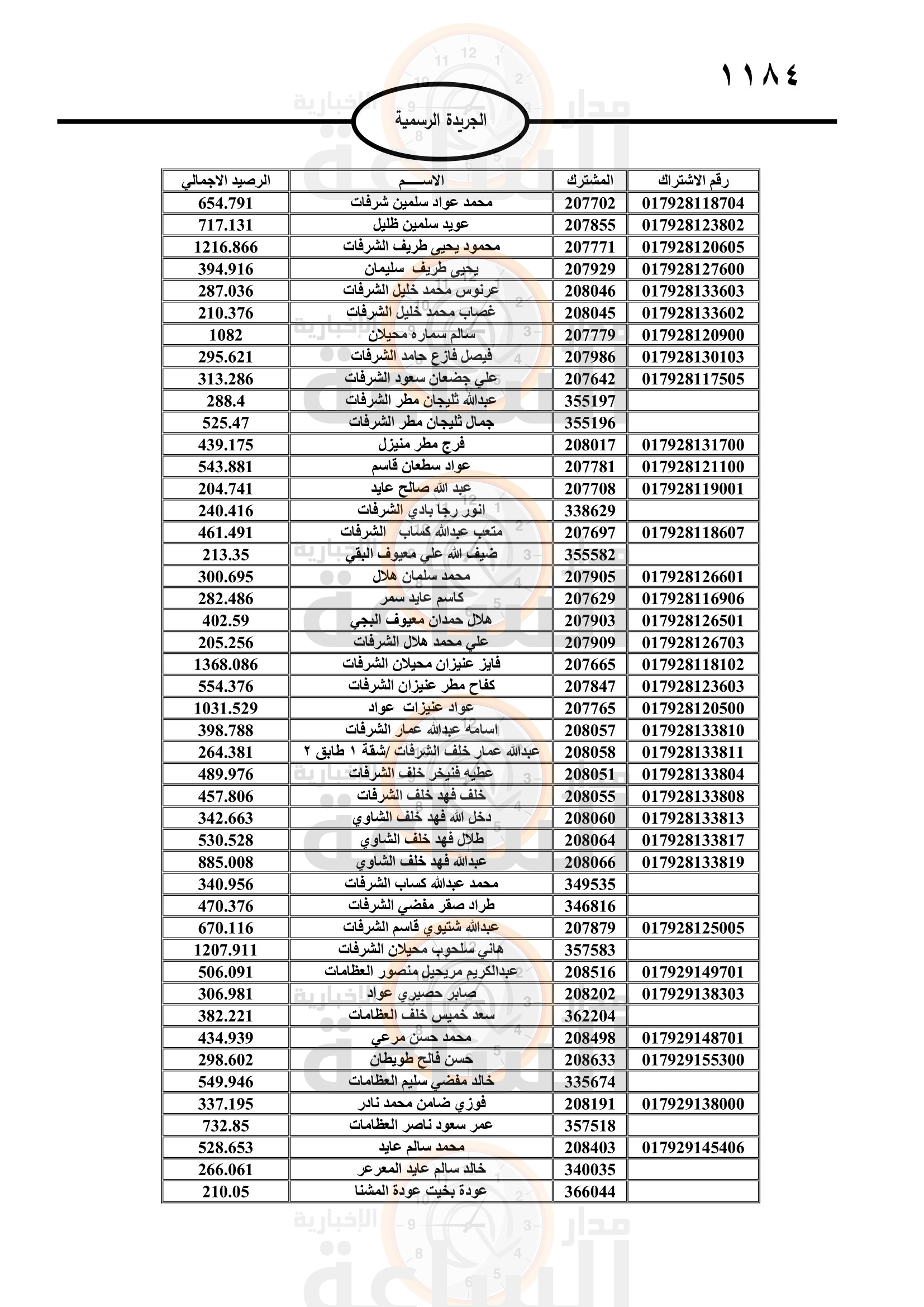 Madar Al-Saa Images 0.47213965194454843